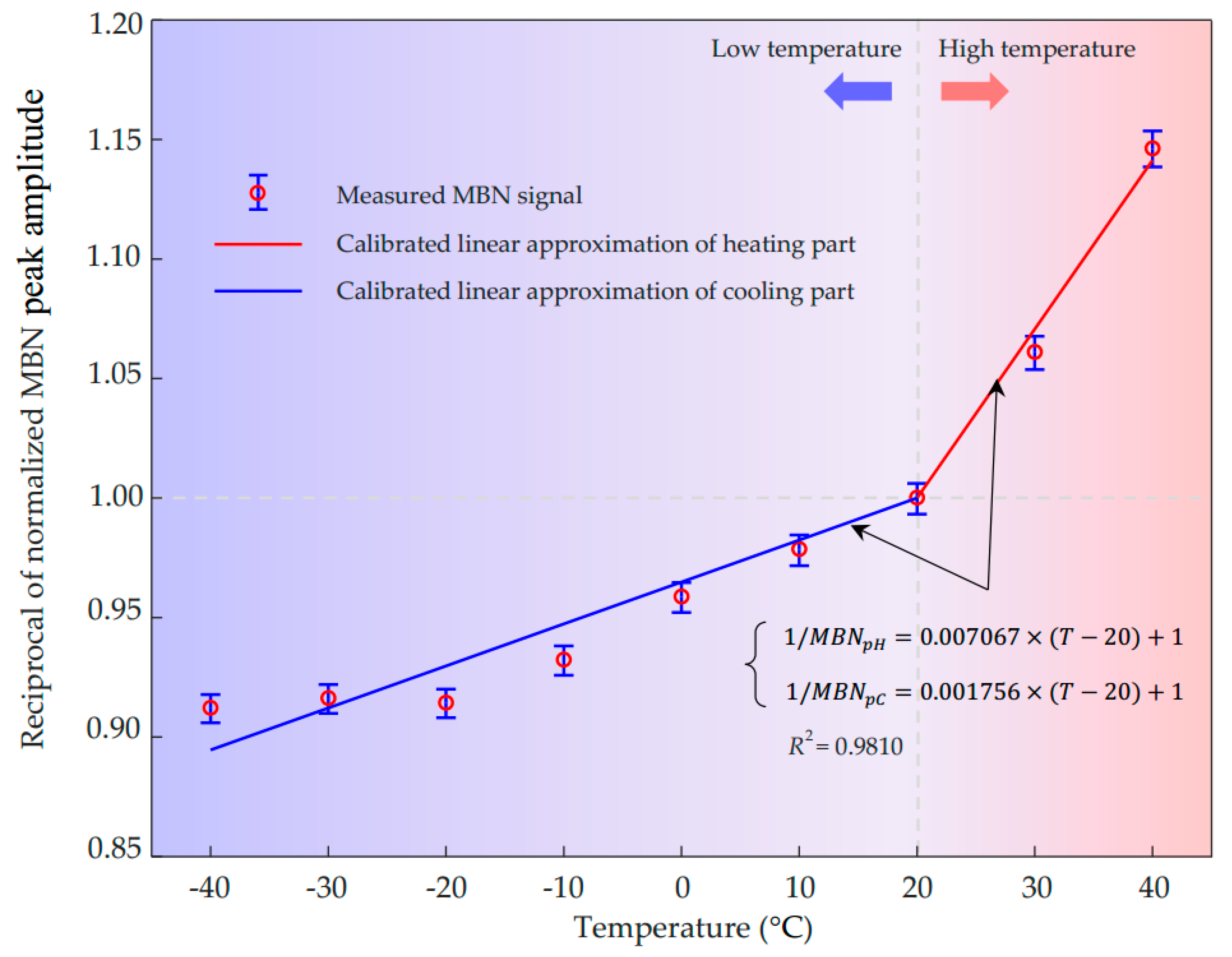 Sensors 21 00898 g007 Sensors 21 00898 g007