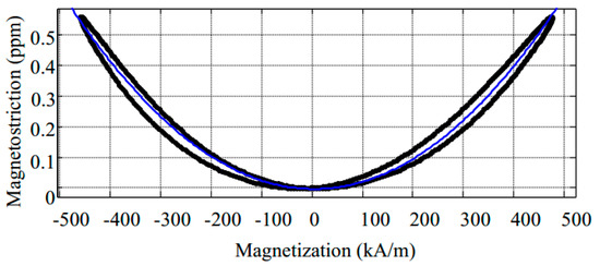Sensors 21 00898 g0a1