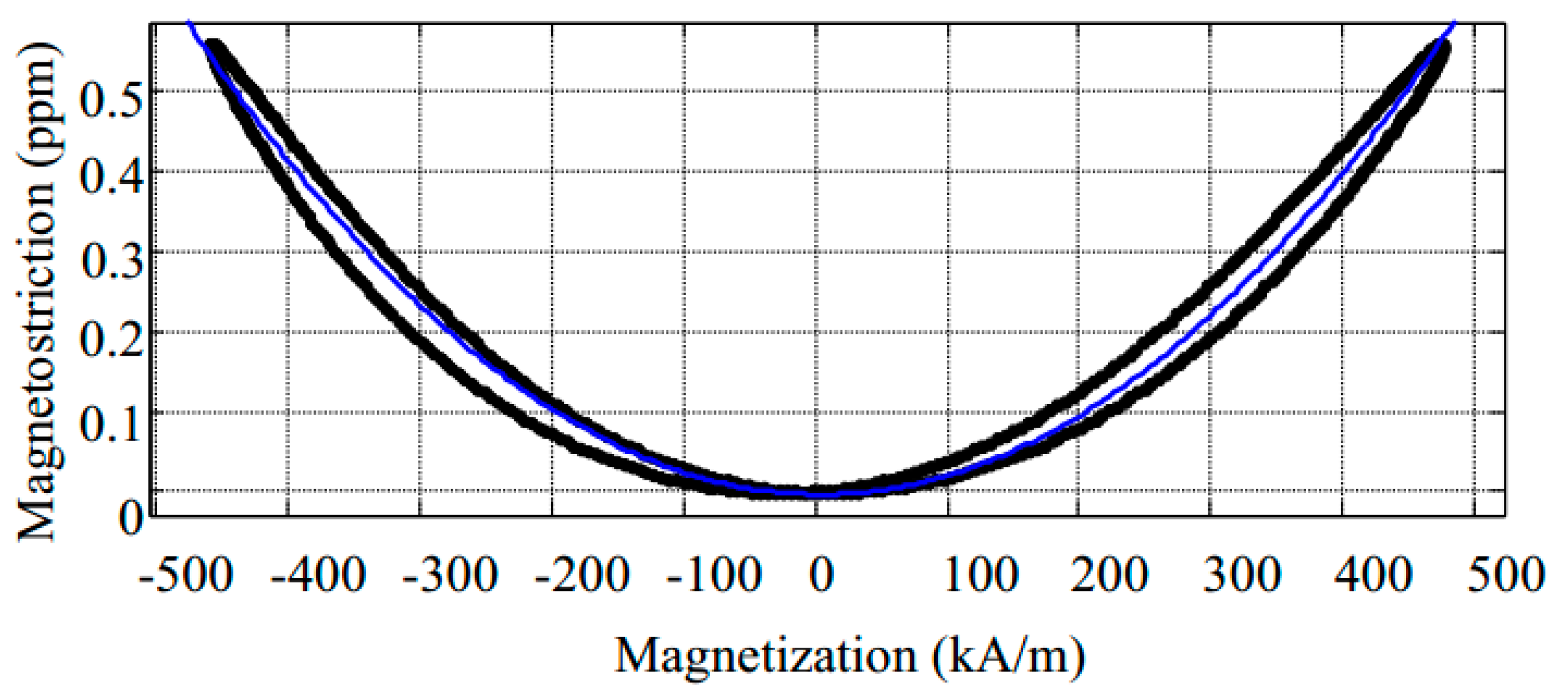 Sensors 21 00898 g0a1 Sensors 21 00898 g0a1