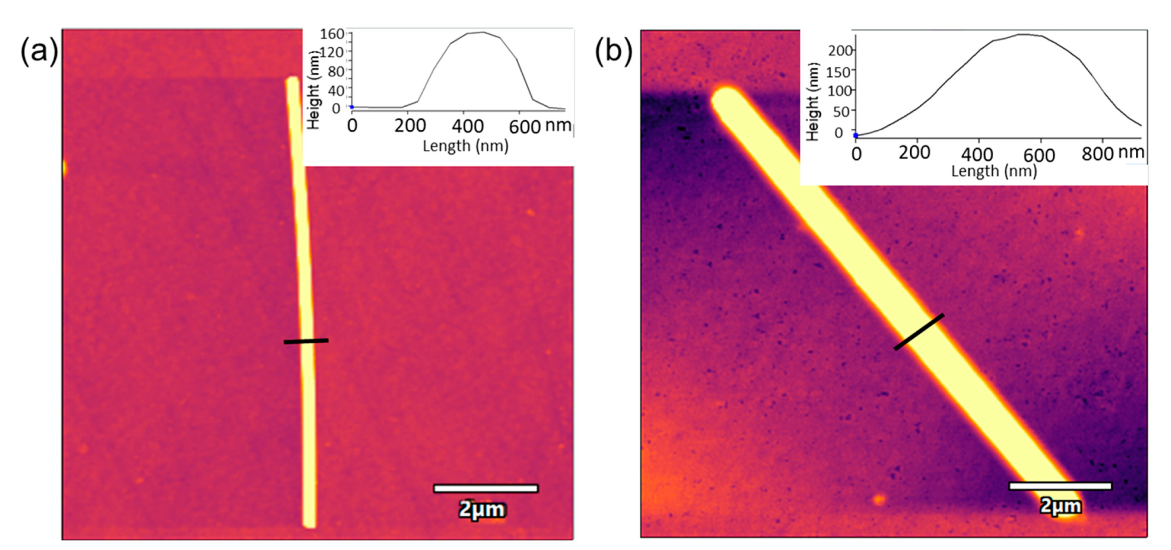 Sensors 21 00899 g004
