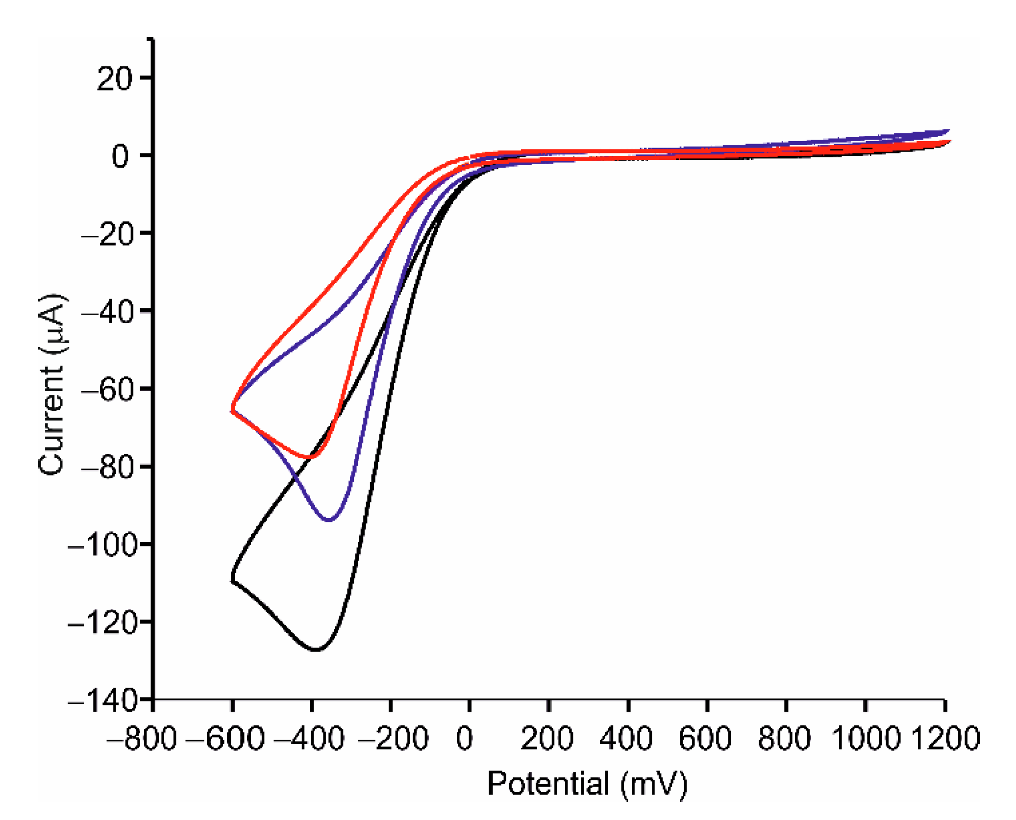 Sensors 21 00899 g006