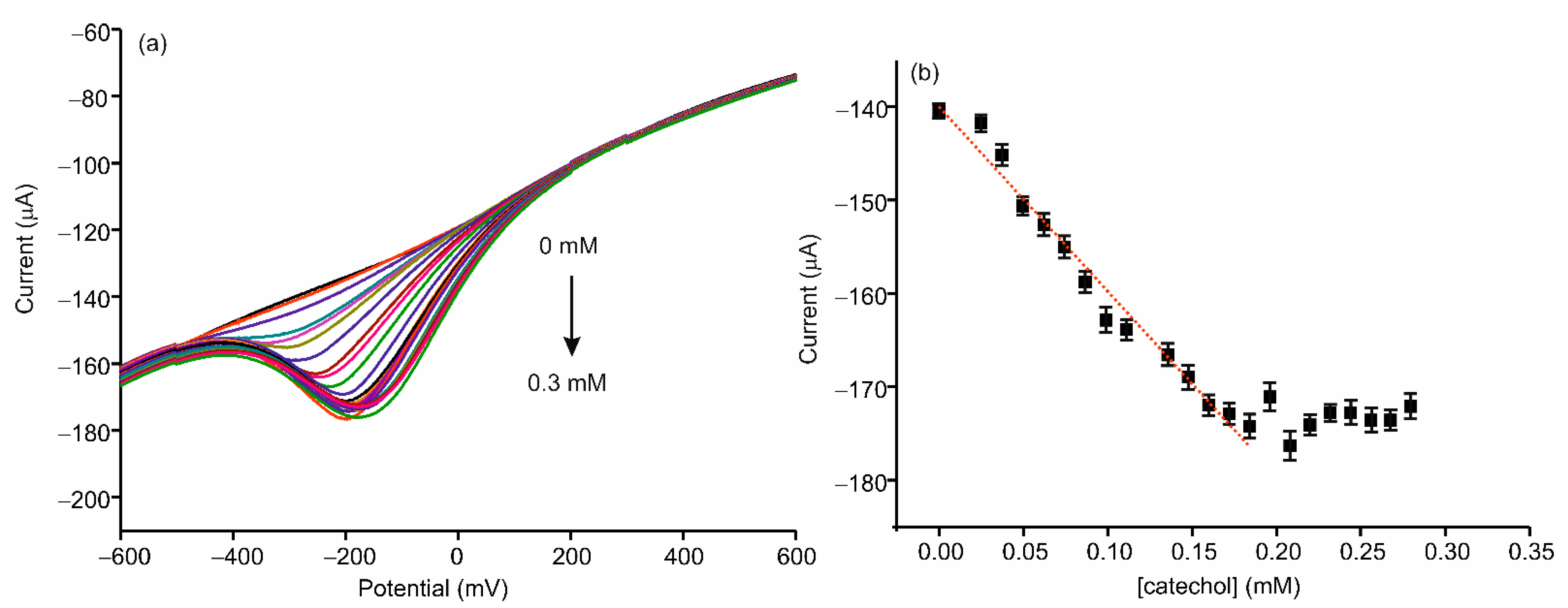 Sensors 21 00899 g007