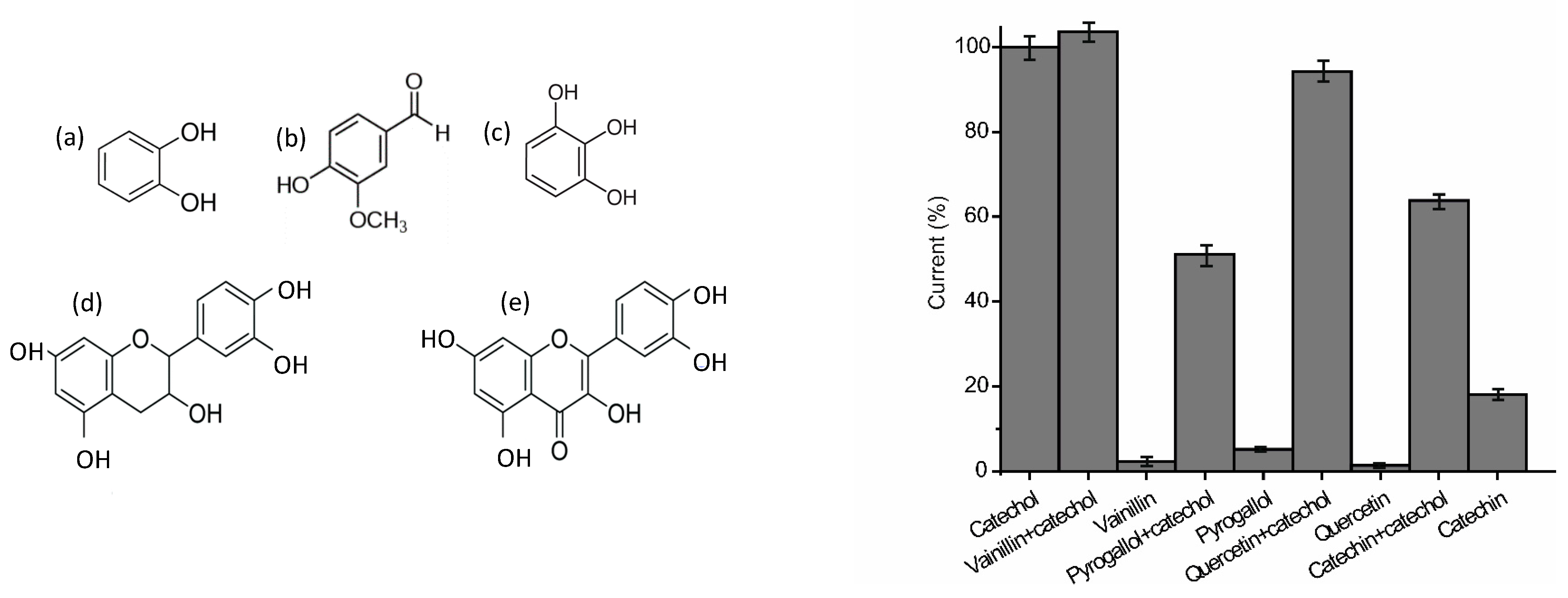 Sensors 21 00899 g008