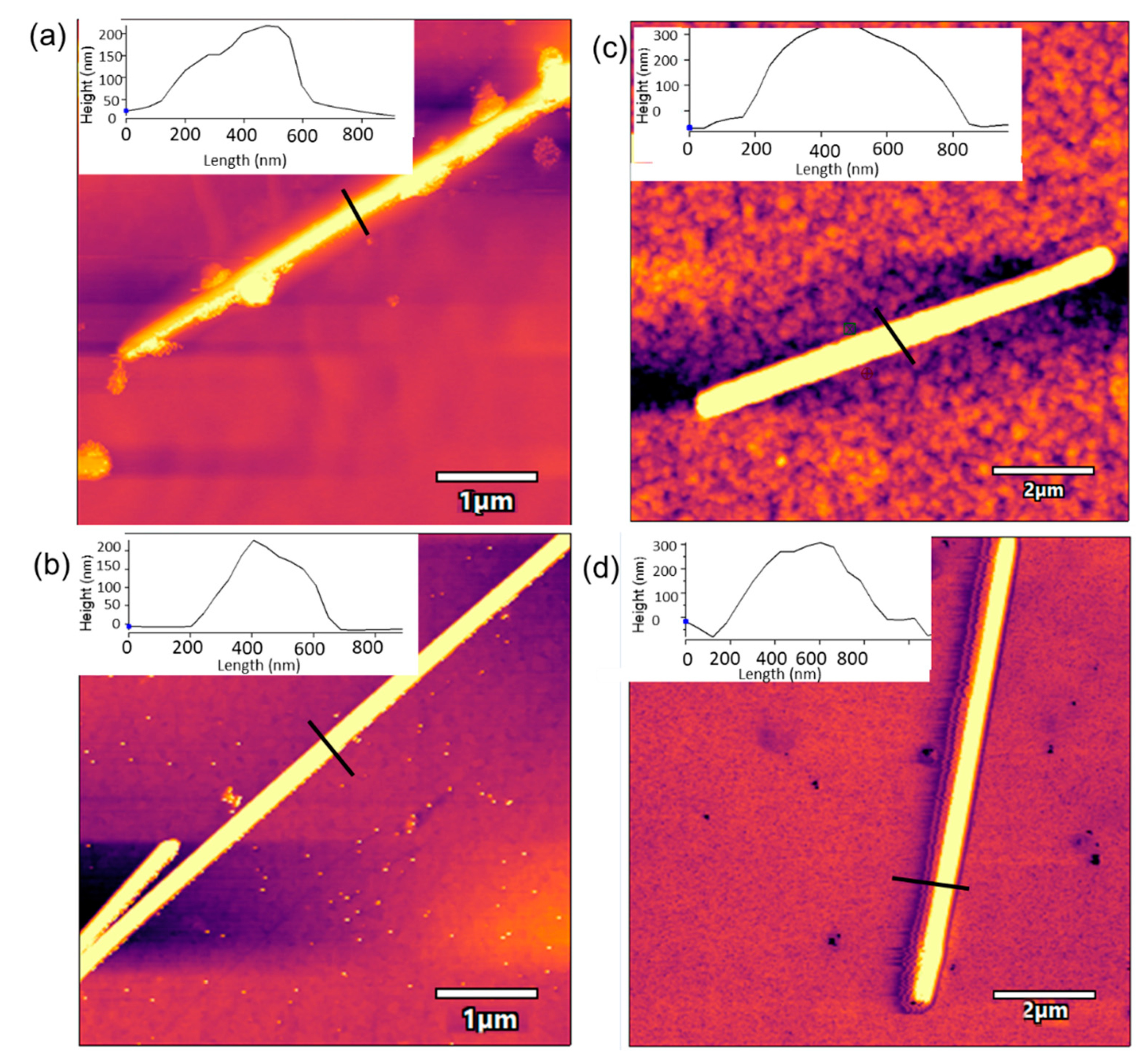 Sensors 21 00899 g009