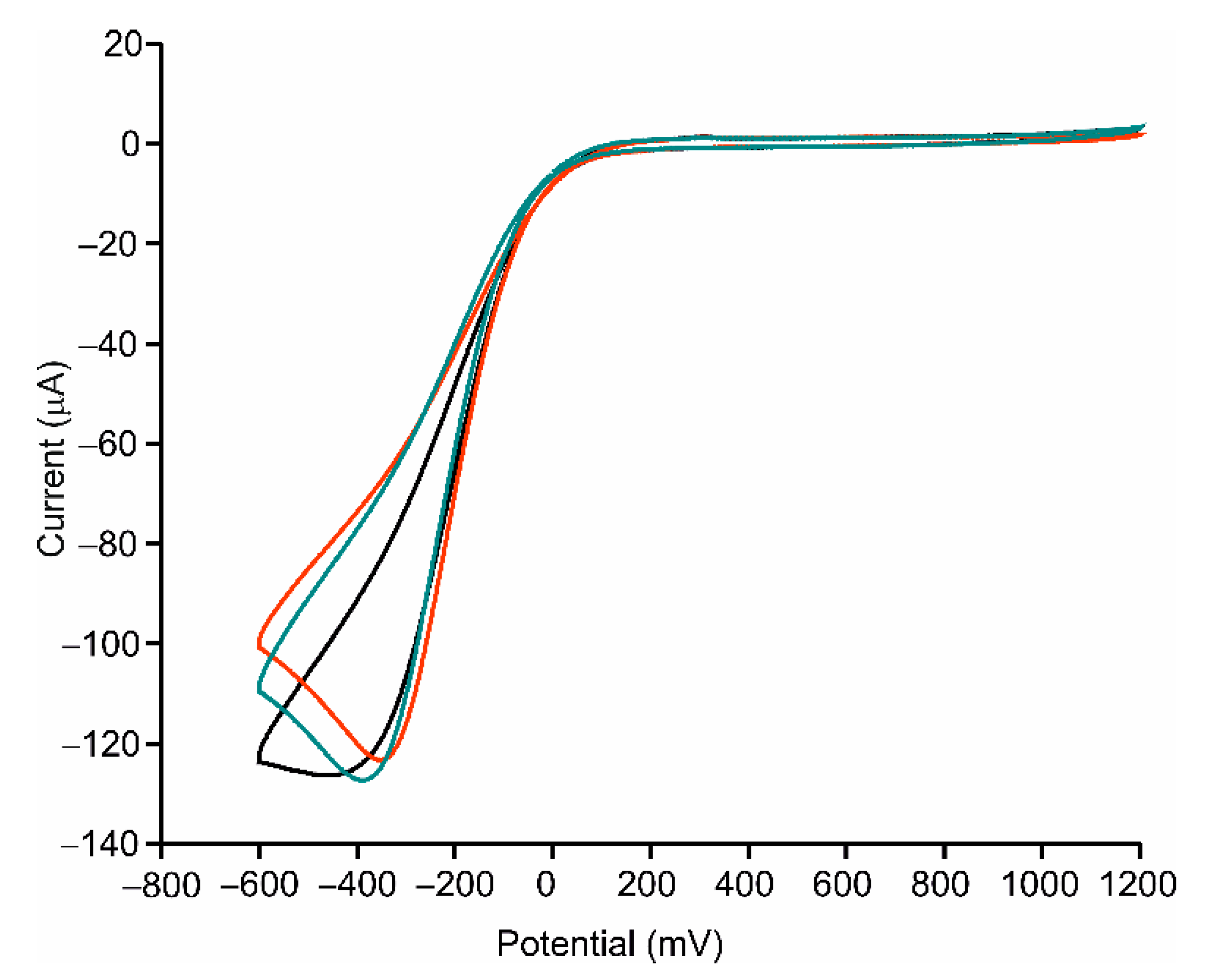 Sensors 21 00899 g010