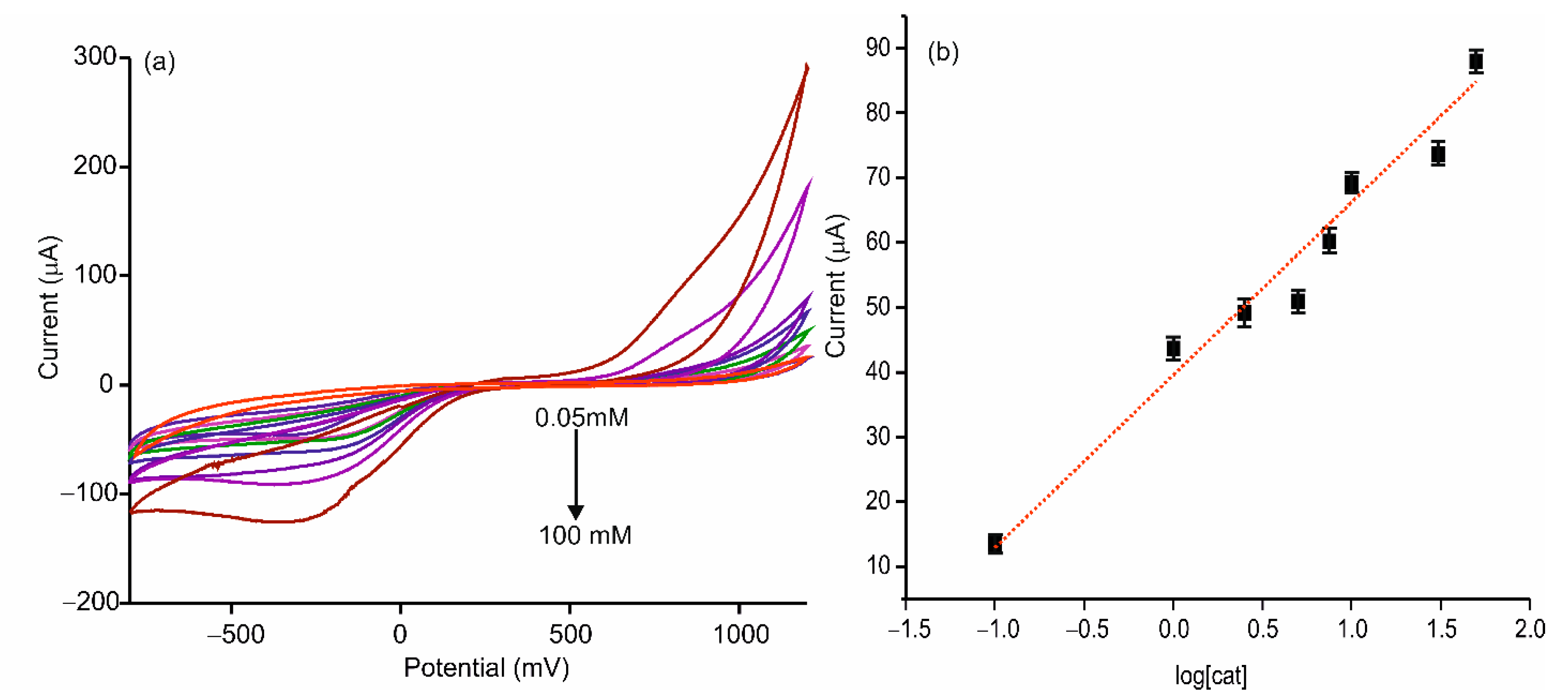 Sensors 21 00899 g011