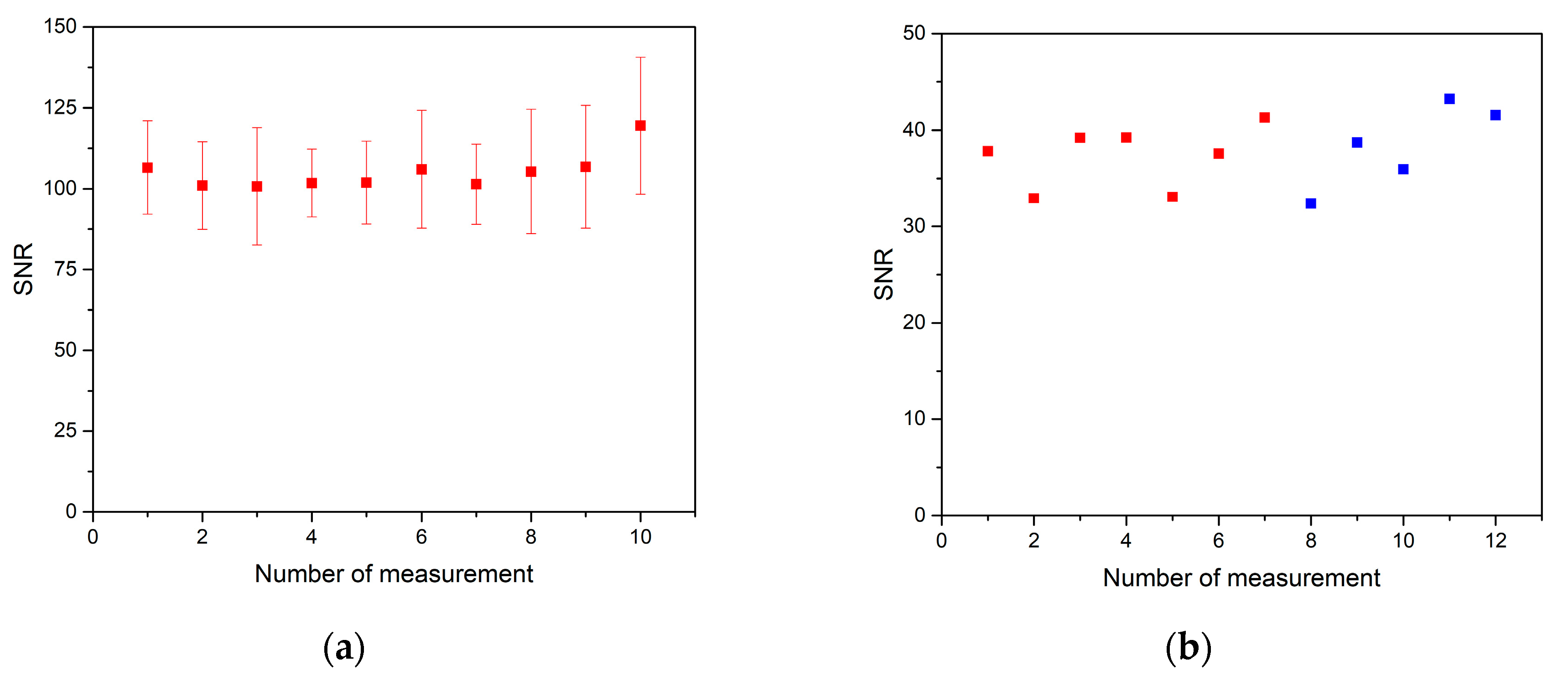 Sensors 21 00900 g002