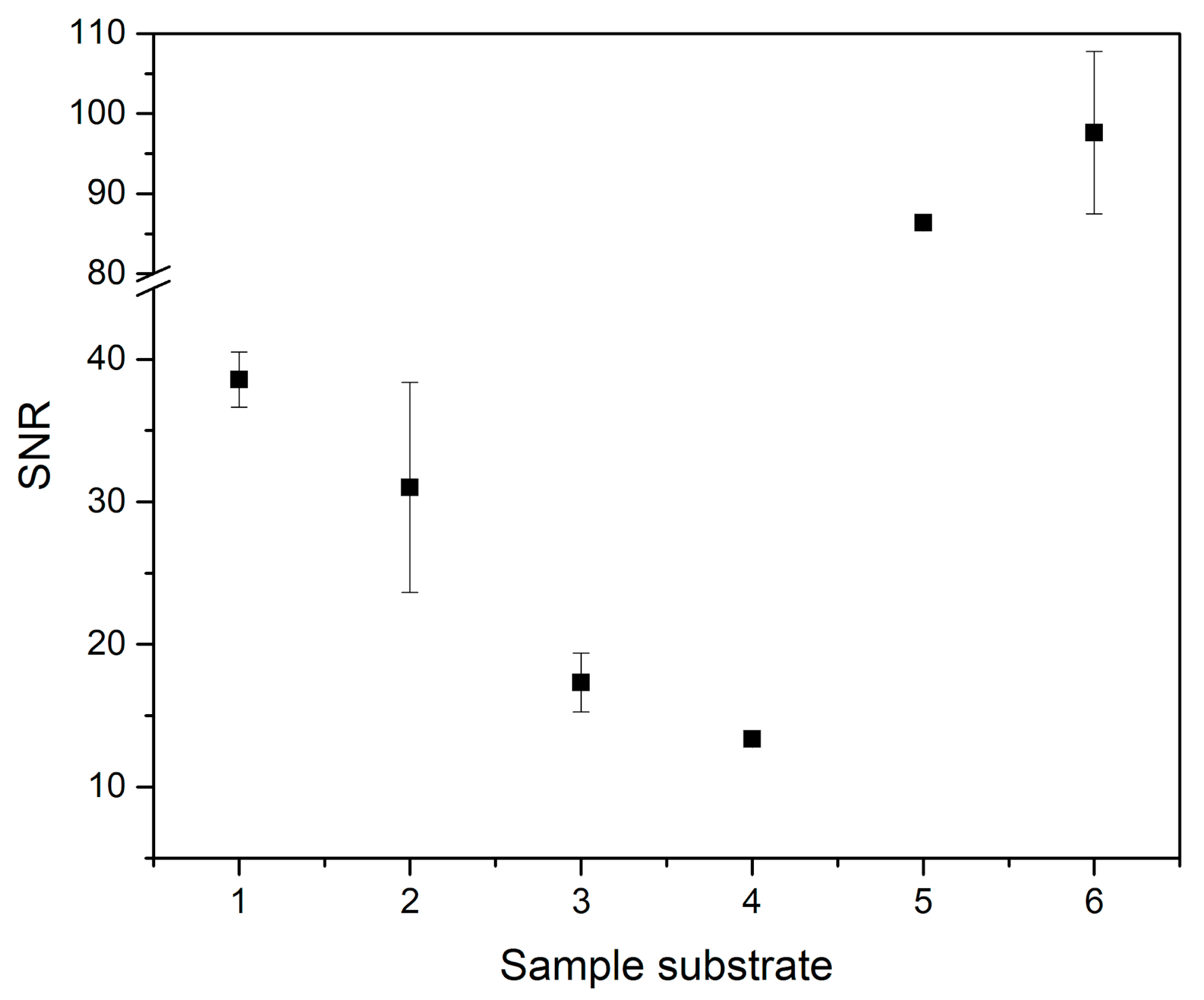 Sensors 21 00900 g005