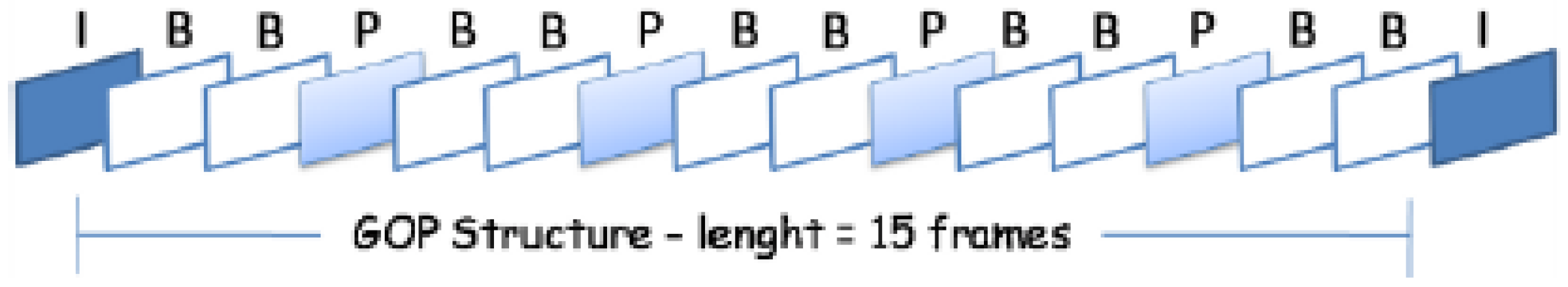 Sensors 21 00901 g001