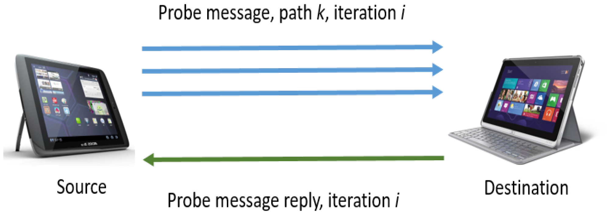 Sensors 21 00901 g002