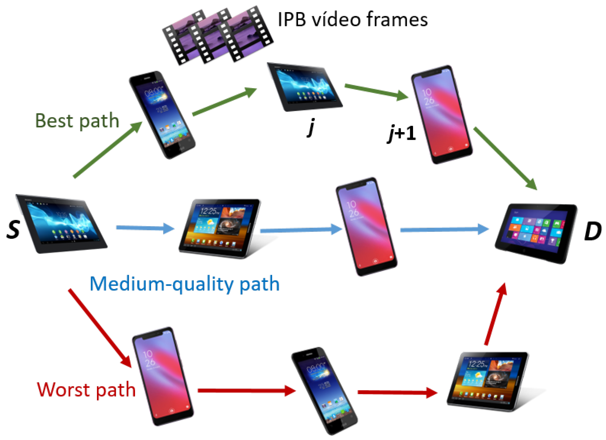 Sensors 21 00901 g003