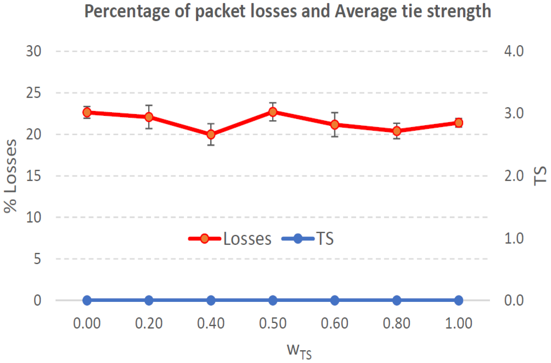 Sensors 21 00901 g004