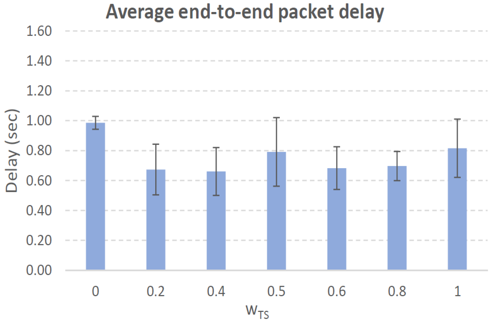 Sensors 21 00901 g005