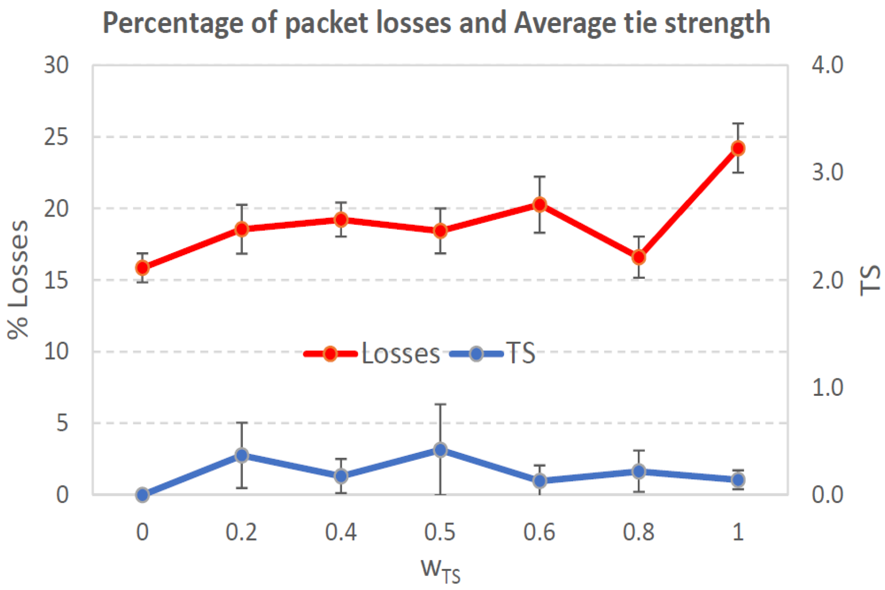 Sensors 21 00901 g006