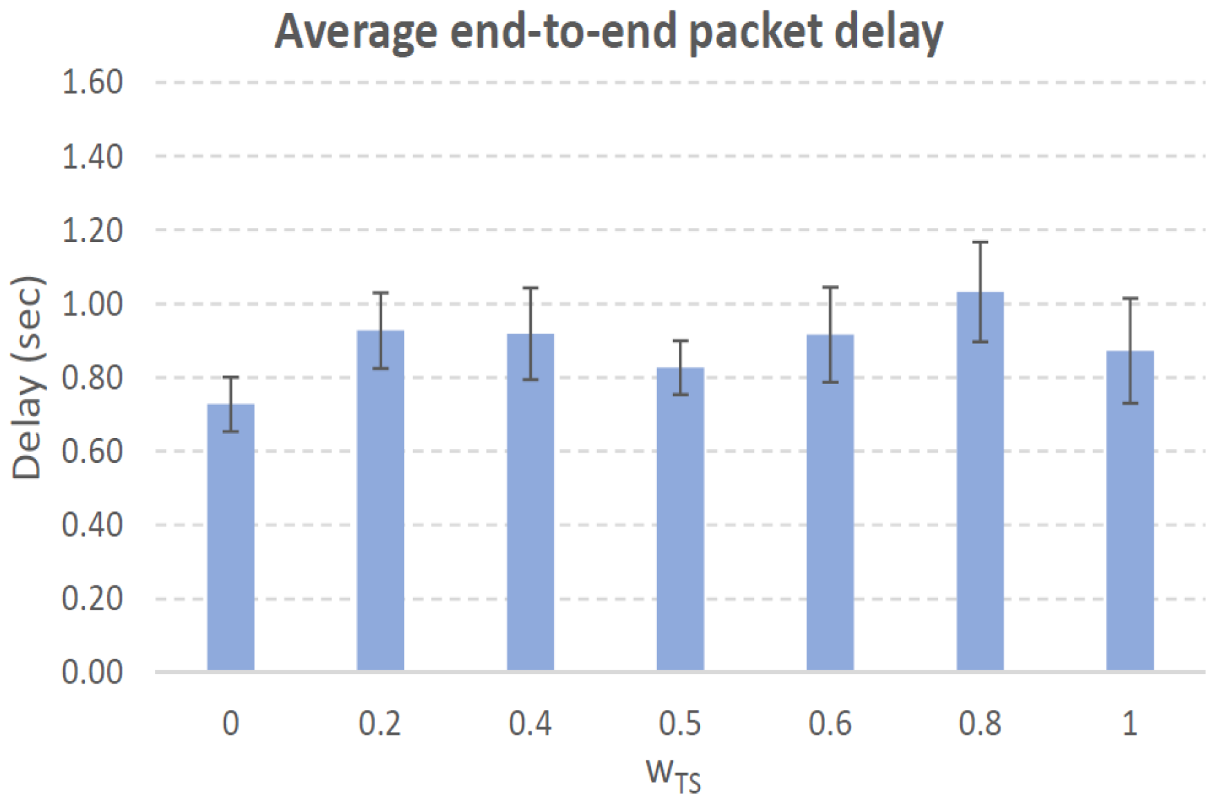 Sensors 21 00901 g007