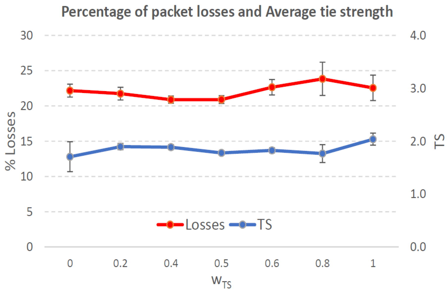Sensors 21 00901 g008