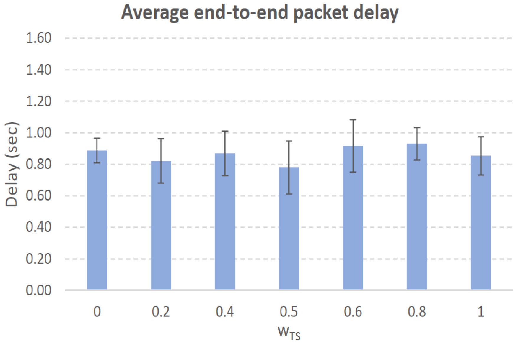Sensors 21 00901 g011