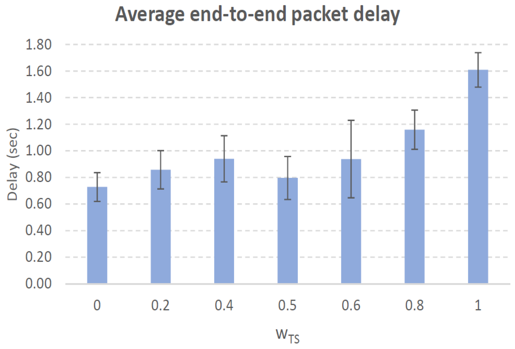 Sensors 21 00901 g013