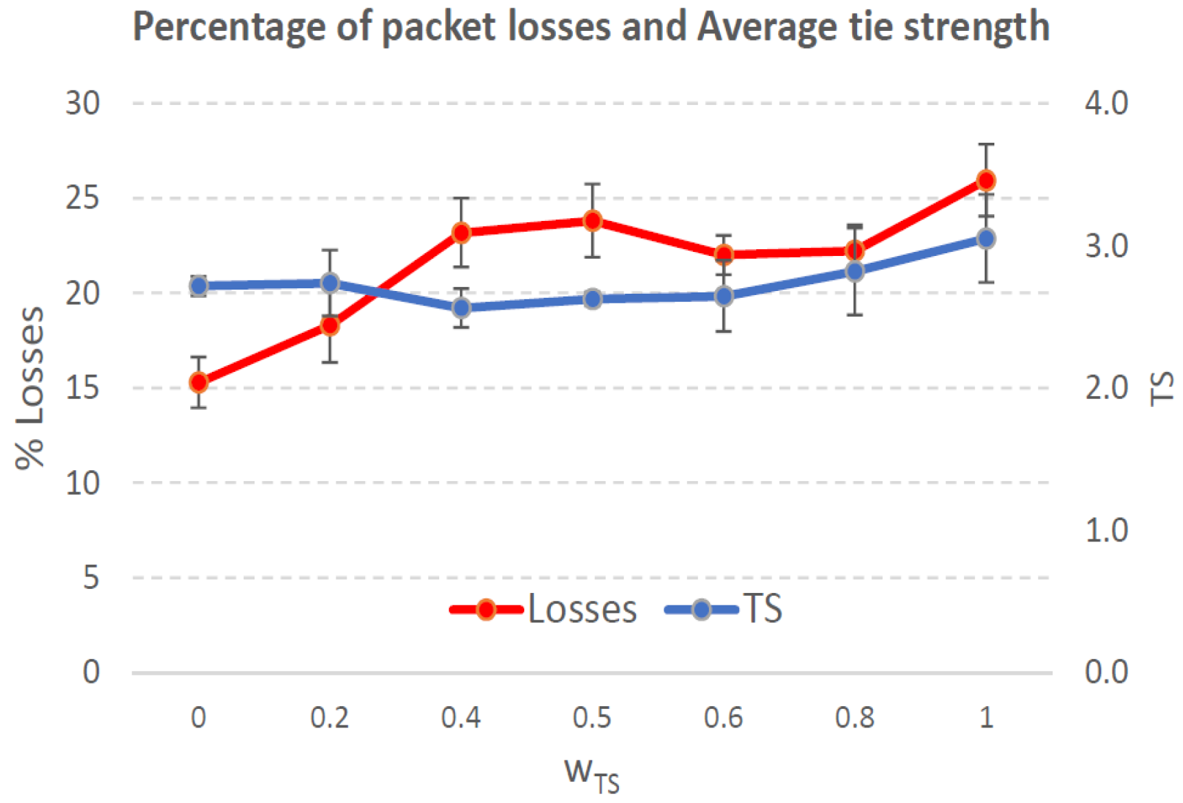 Sensors 21 00901 g014