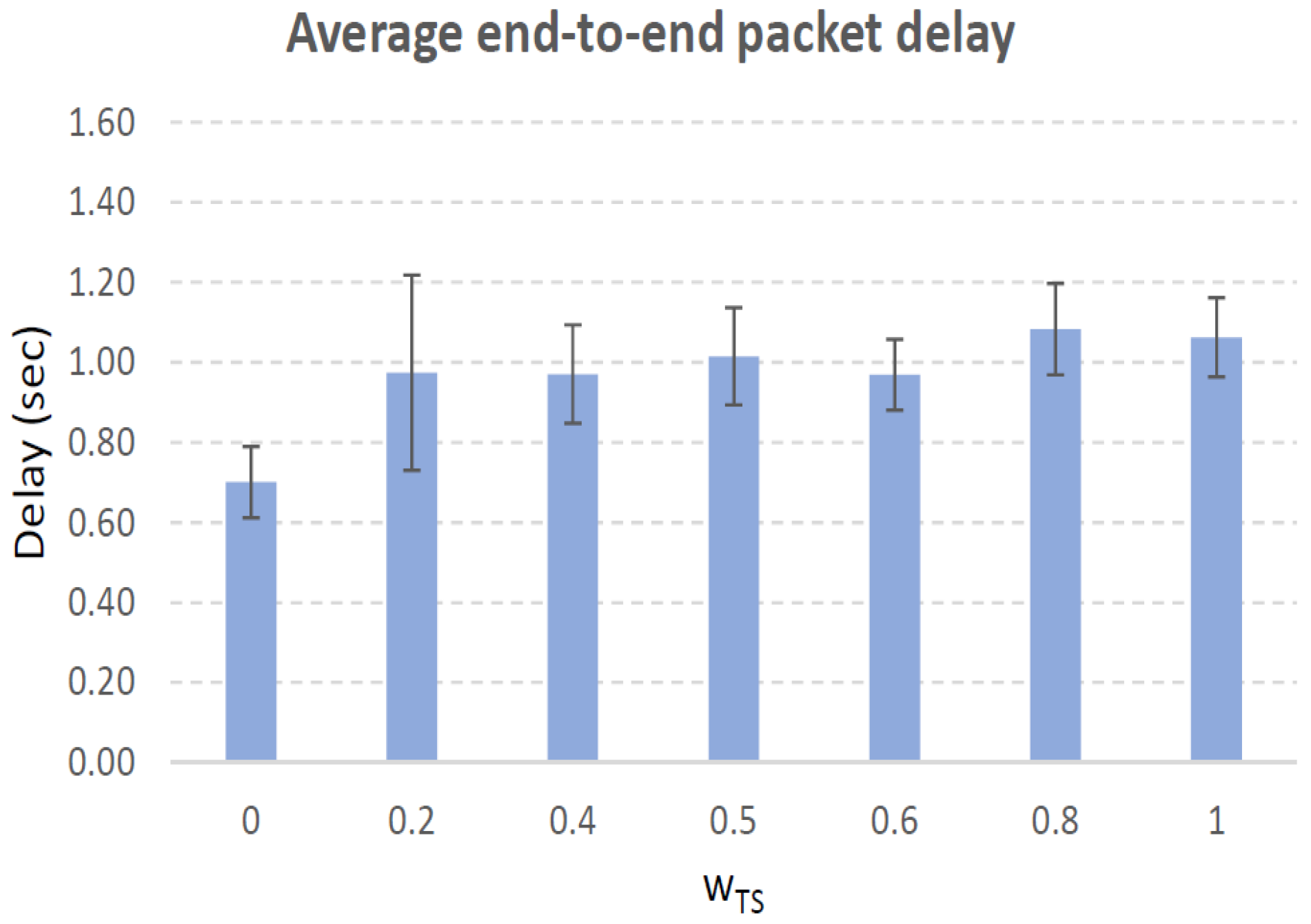 Sensors 21 00901 g015