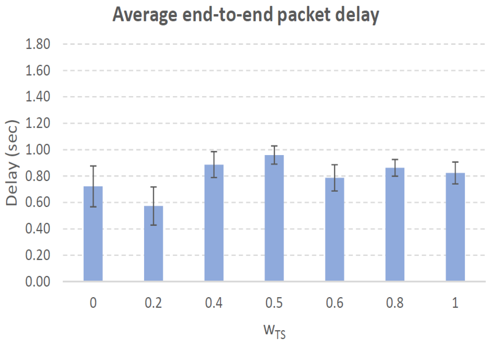 Sensors 21 00901 g017