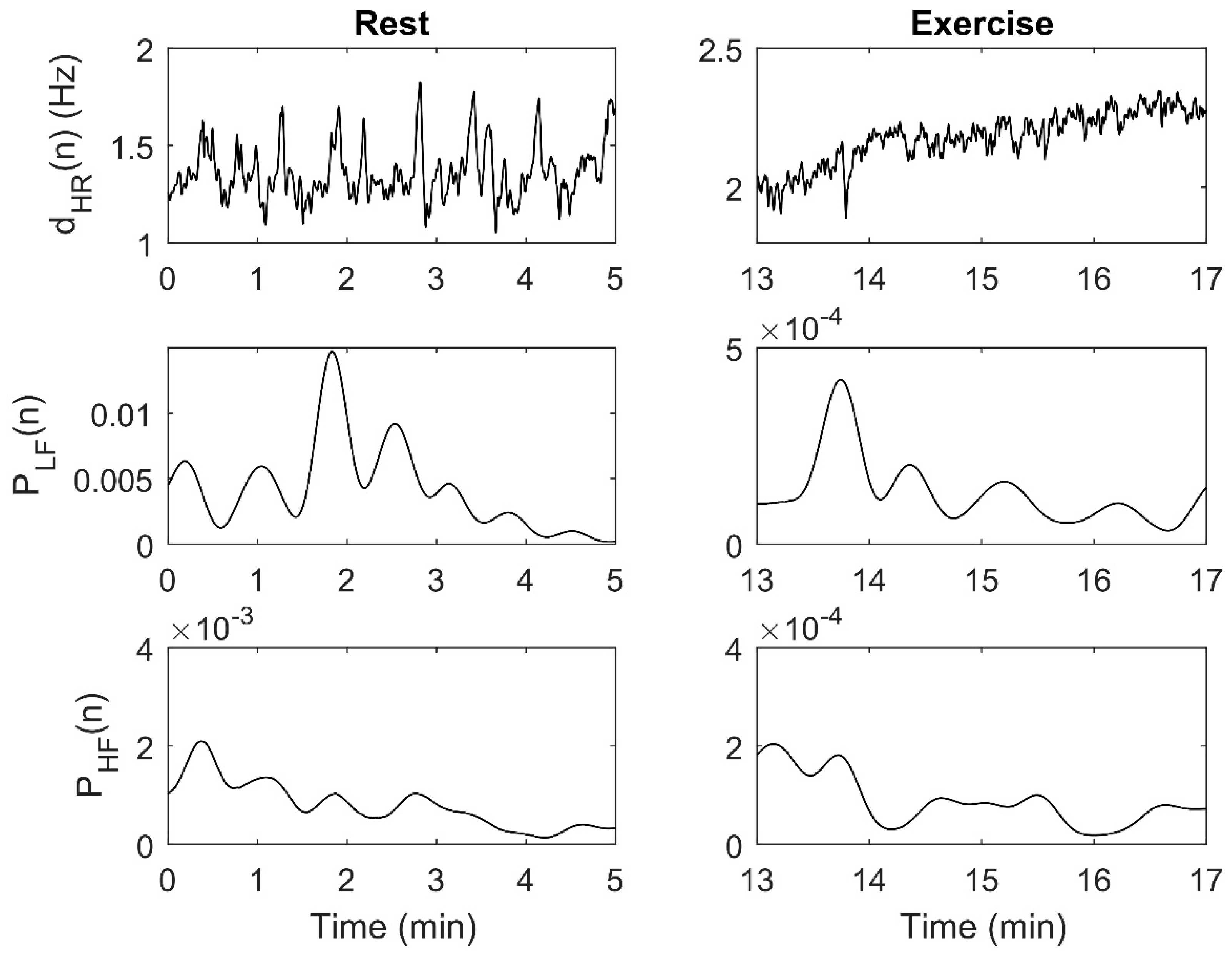 Sensors 21 00902 g002