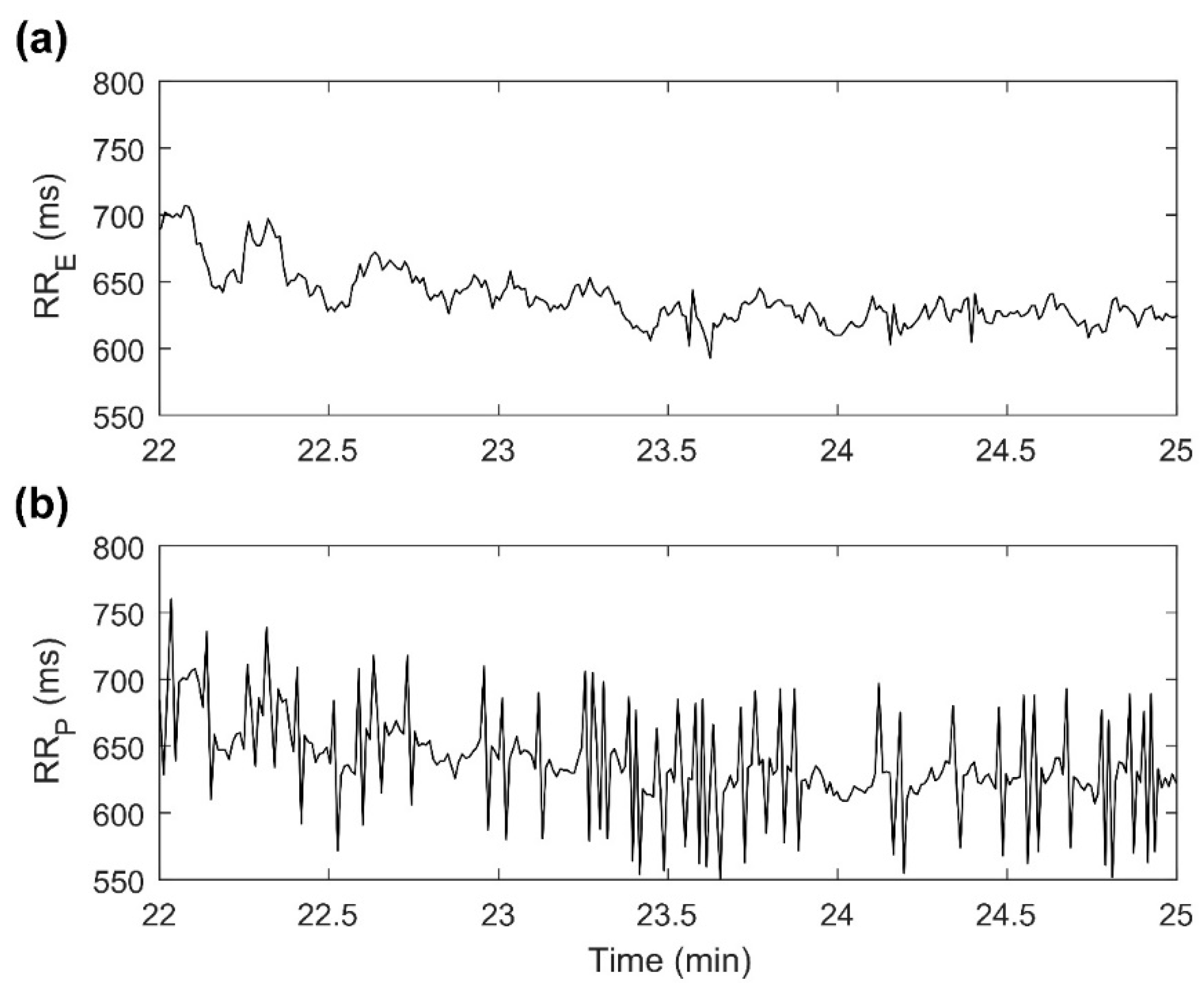 Sensors 21 00902 g003