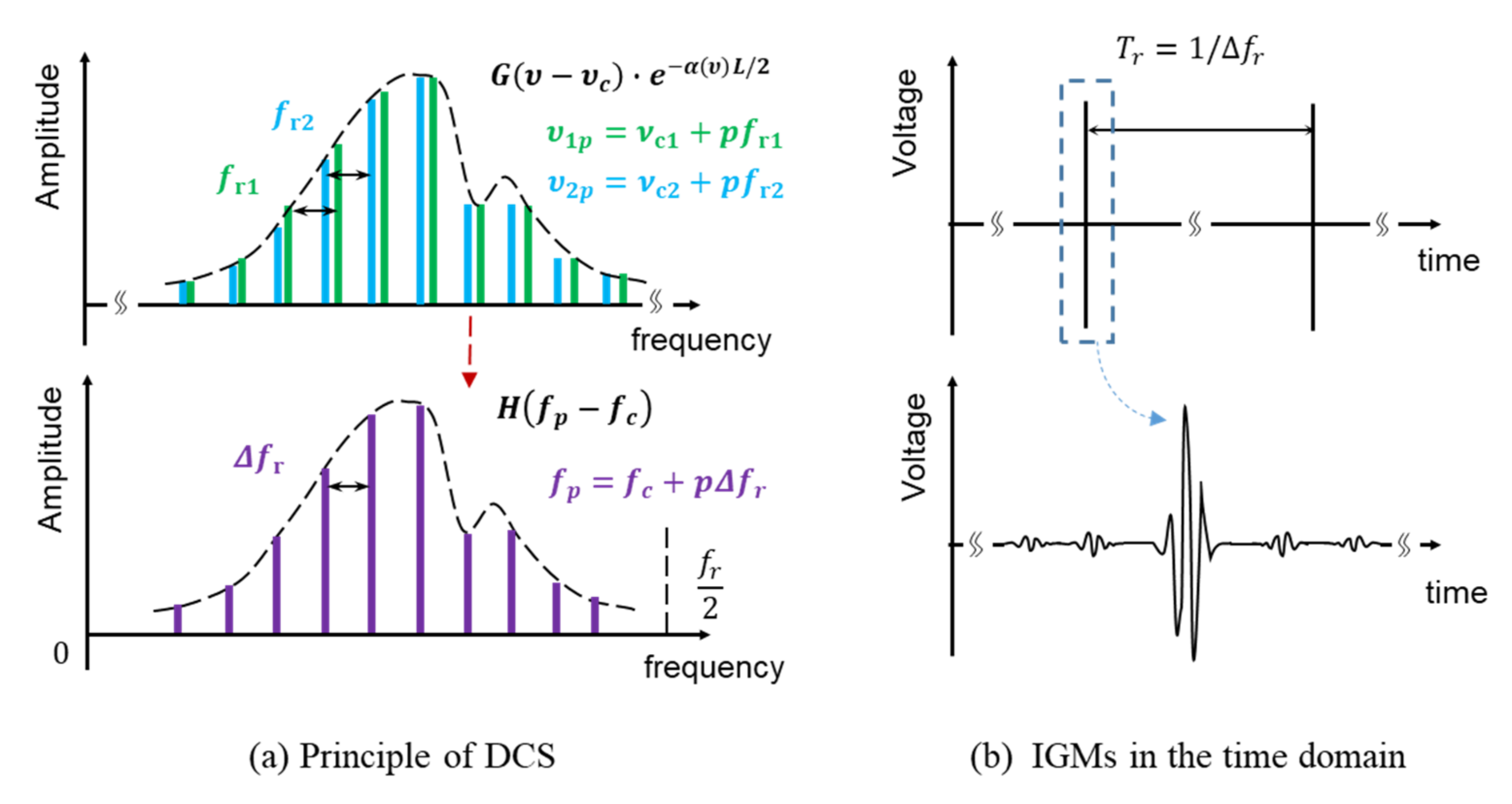 Sensors 21 00903 g003