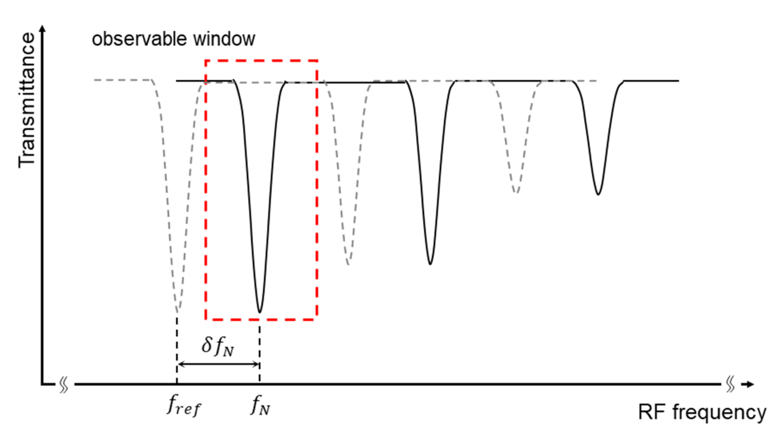 Sensors 21 00903 g004
