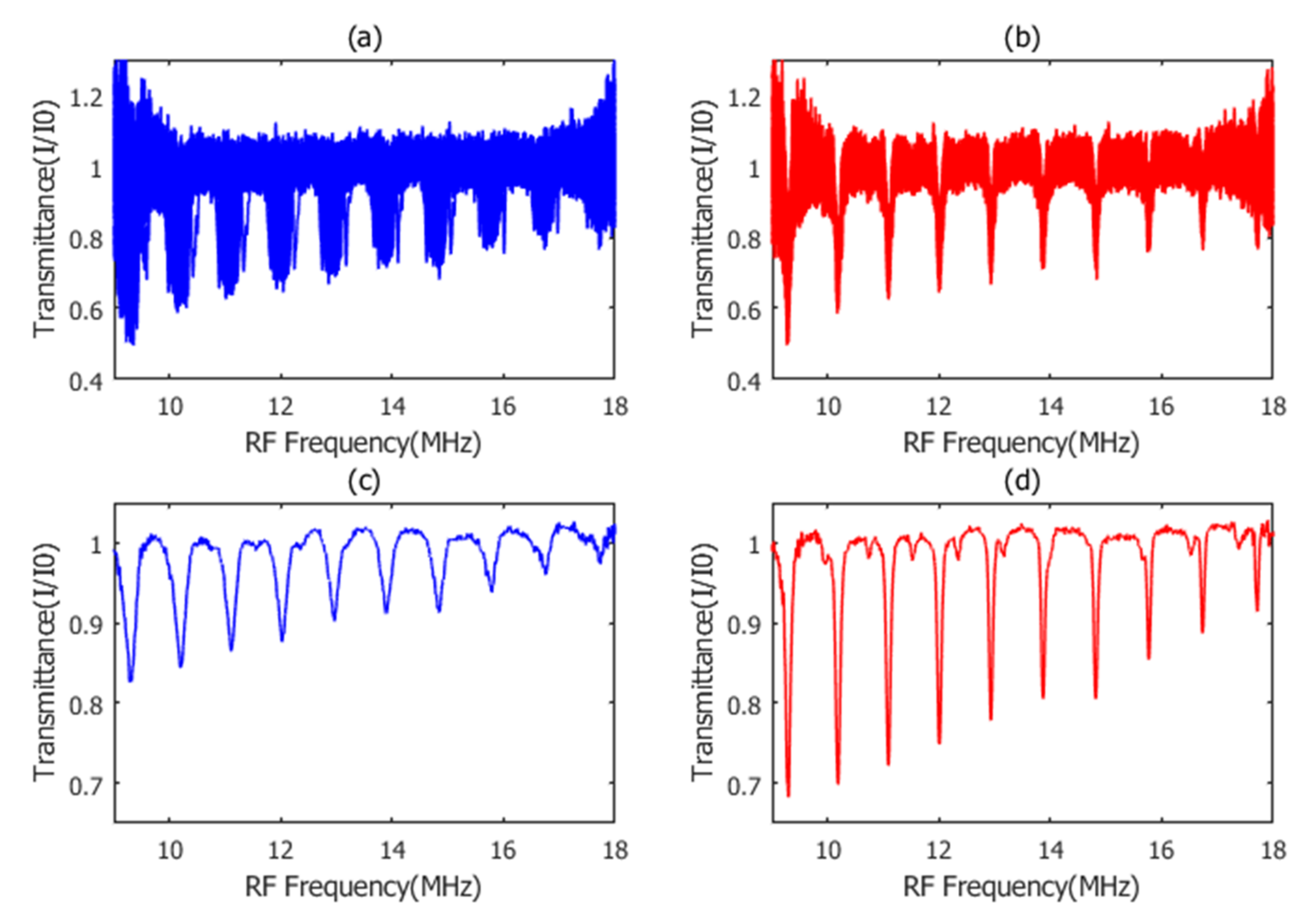 Sensors 21 00903 g005