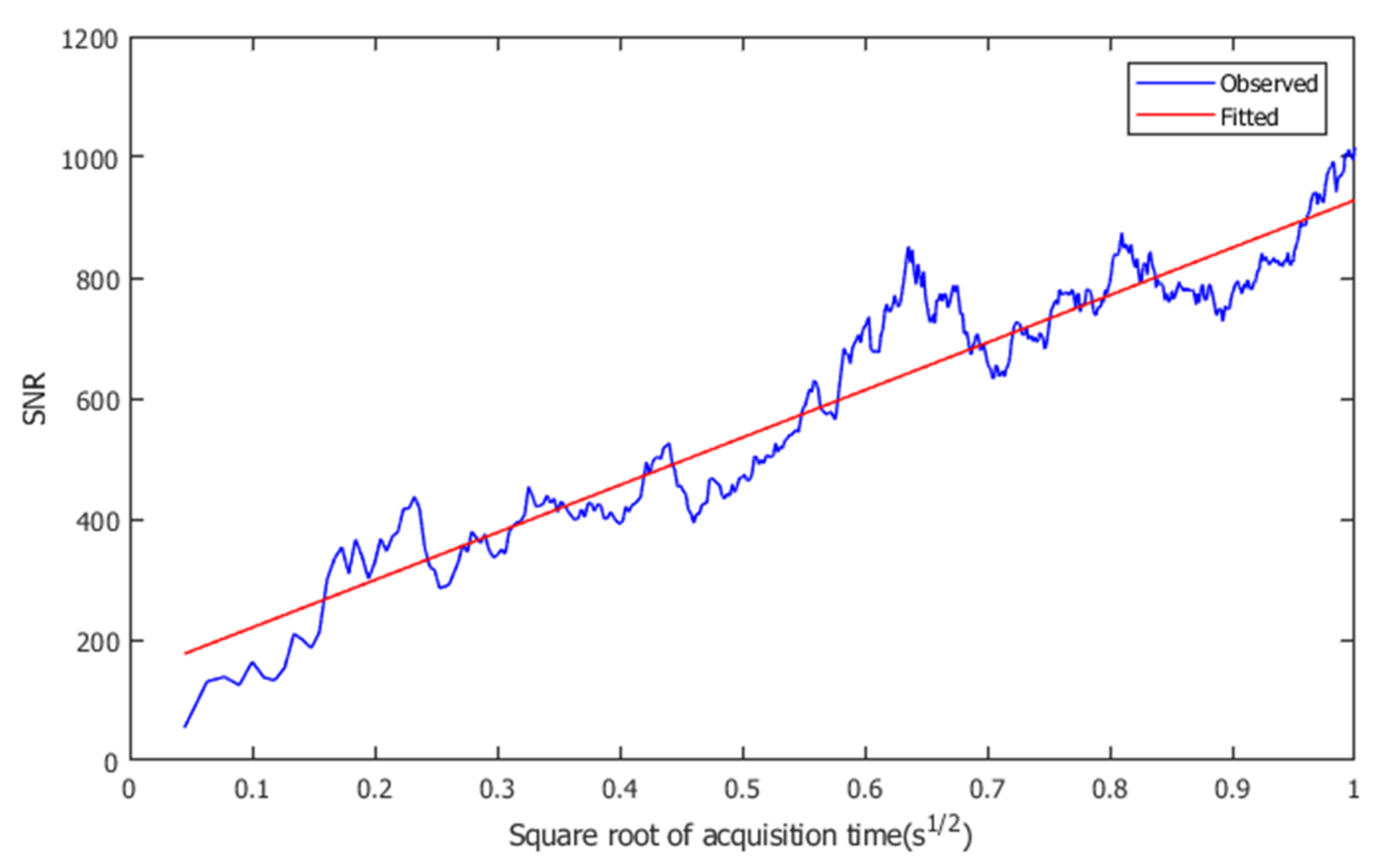 Sensors 21 00903 g006