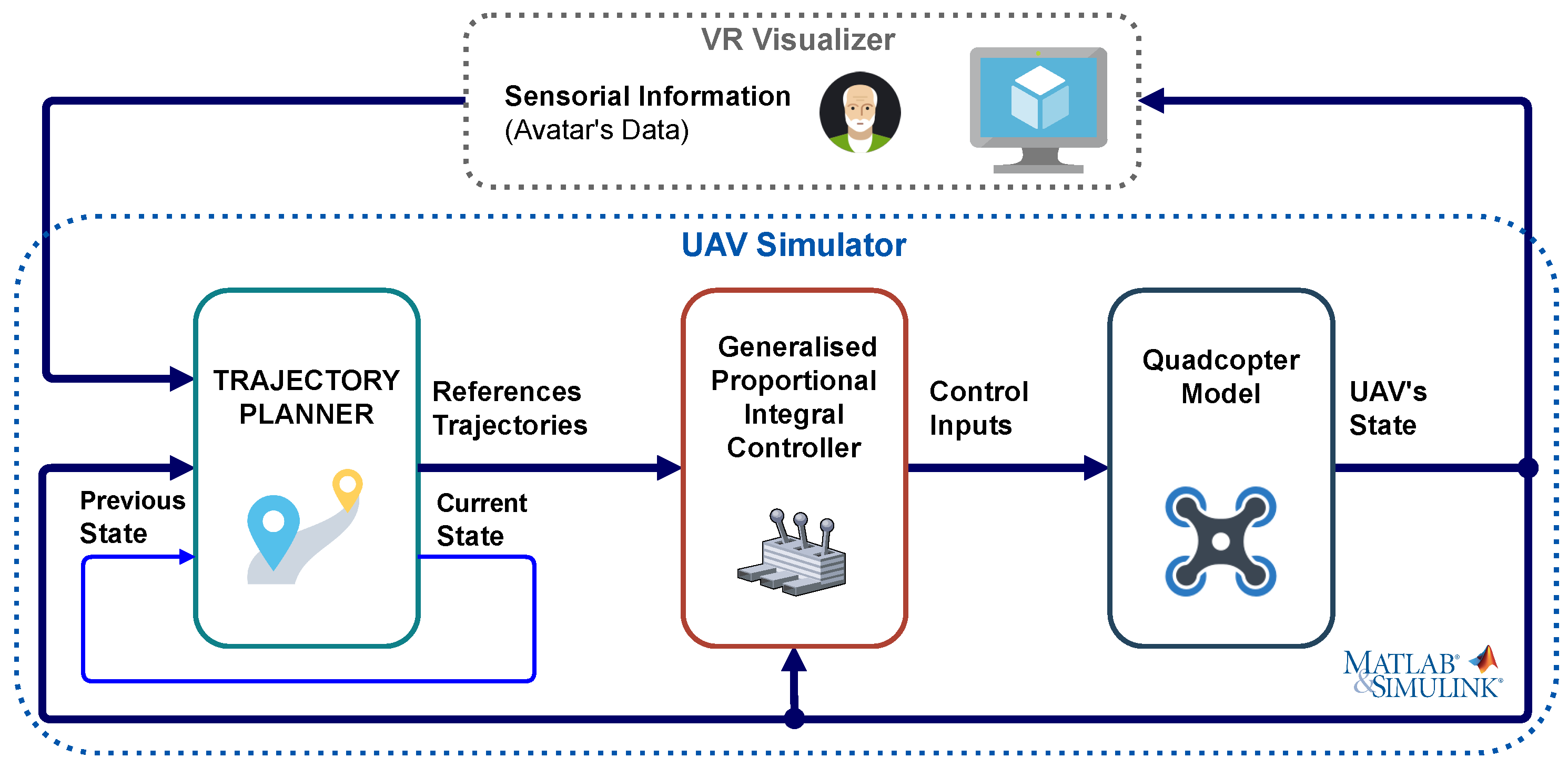 Sensors 21 00908 g003