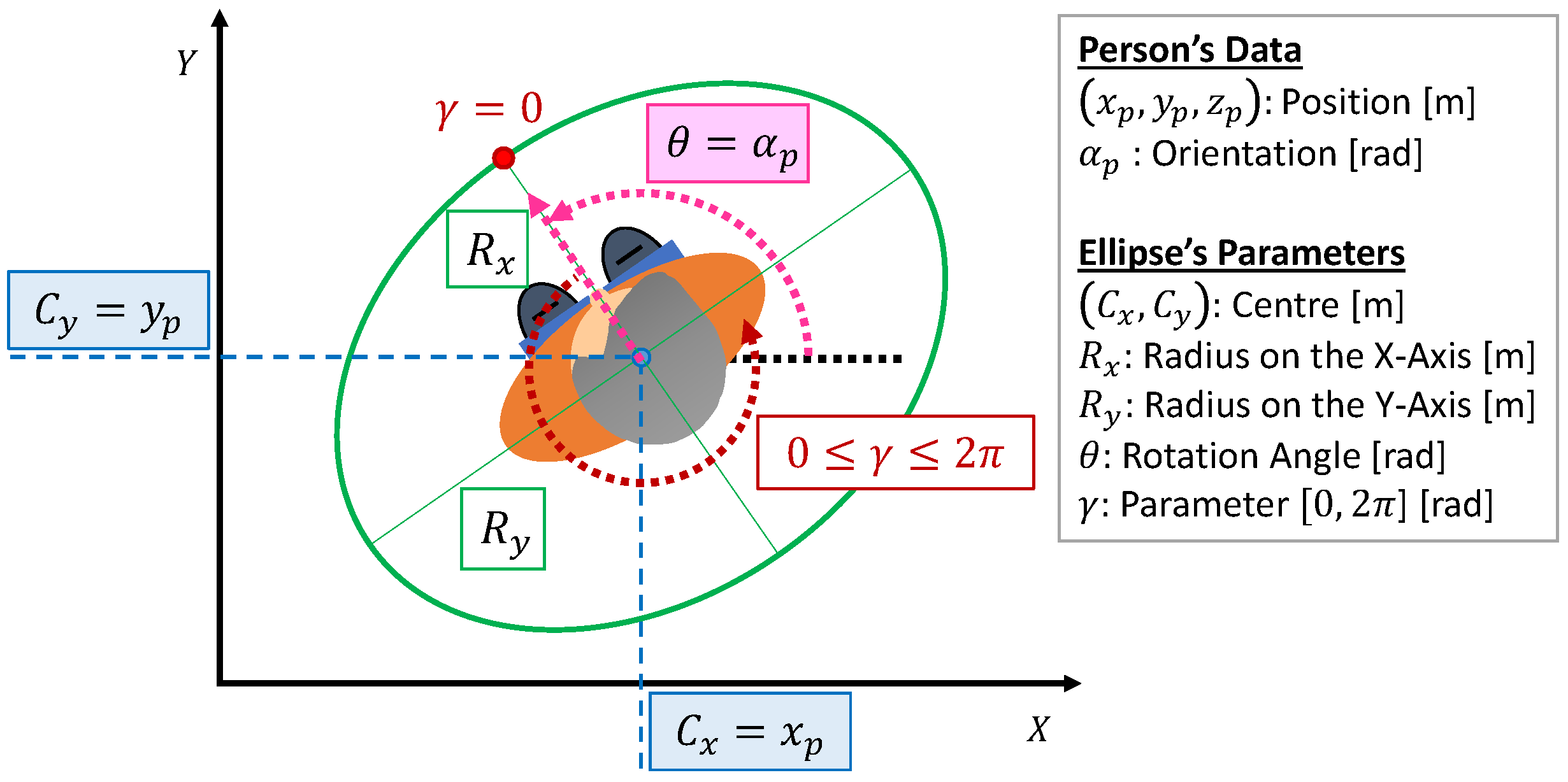Sensors 21 00908 g004