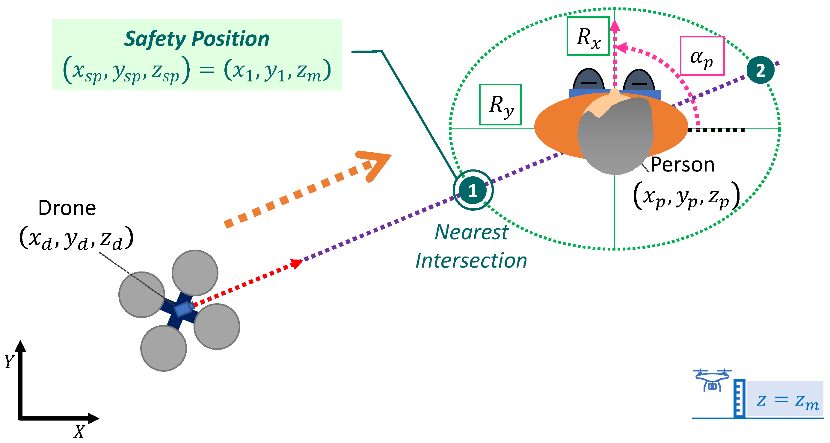 Sensors 21 00908 g005