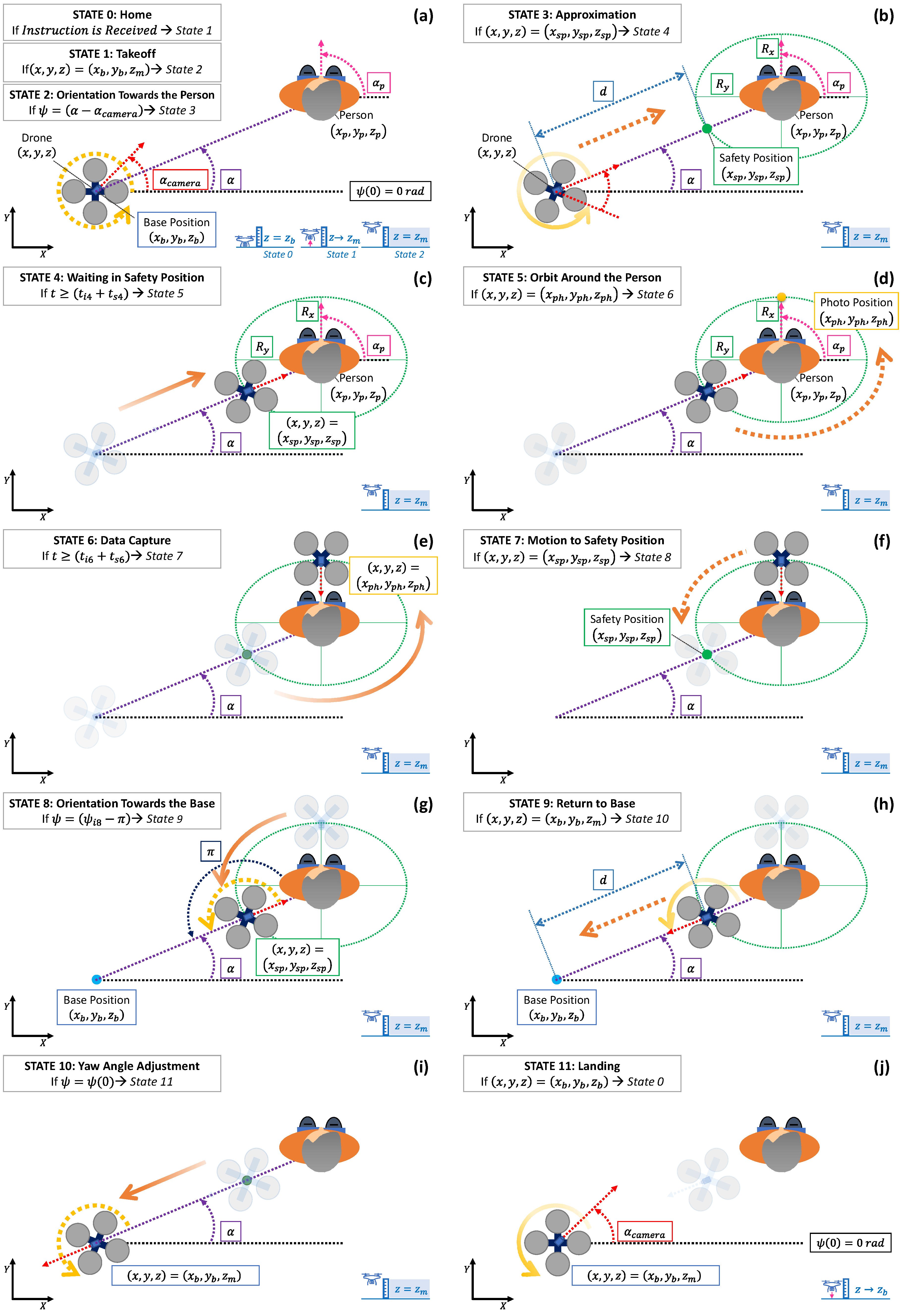 Sensors 21 00908 g006