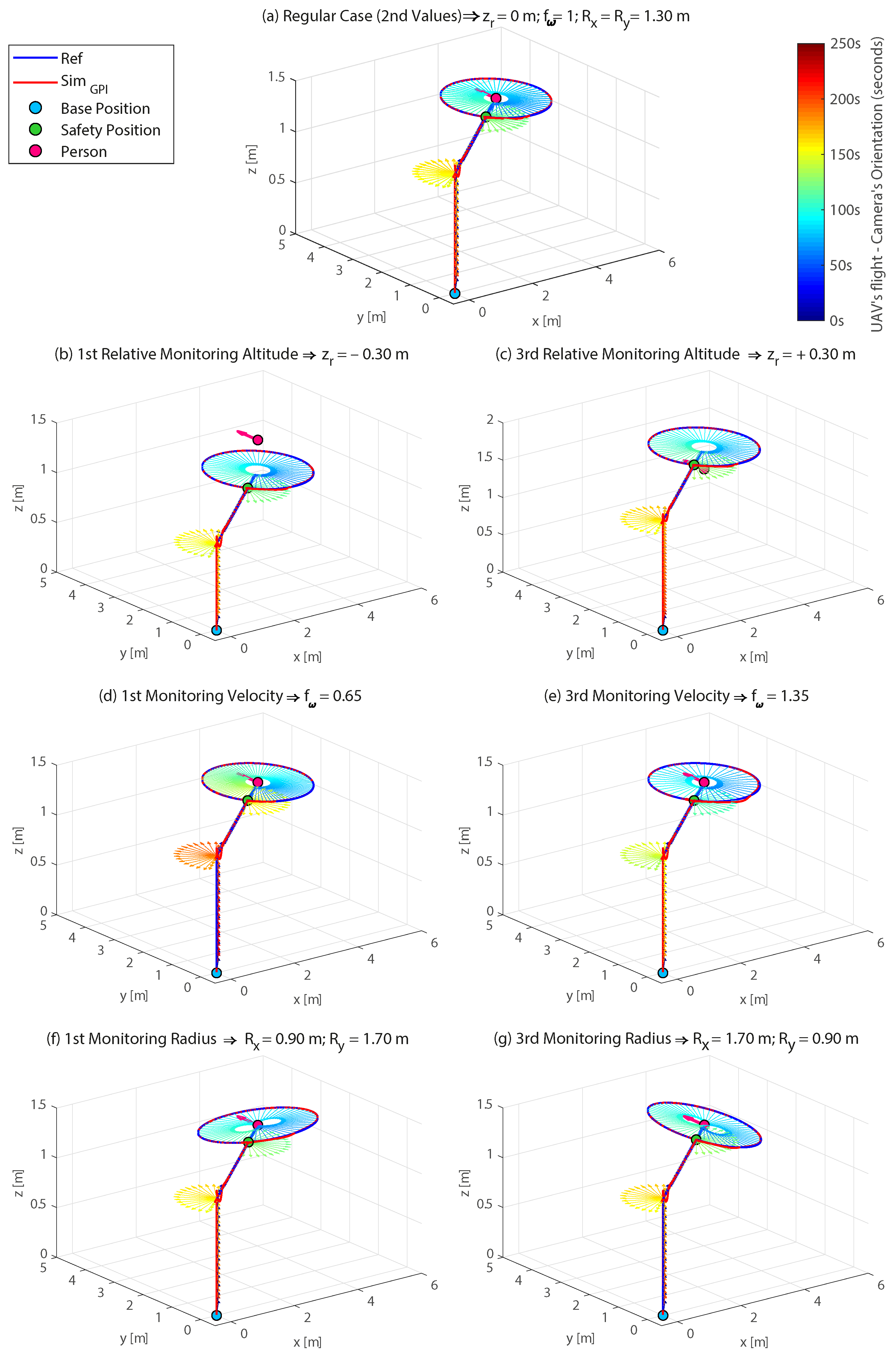 Sensors 21 00908 g007