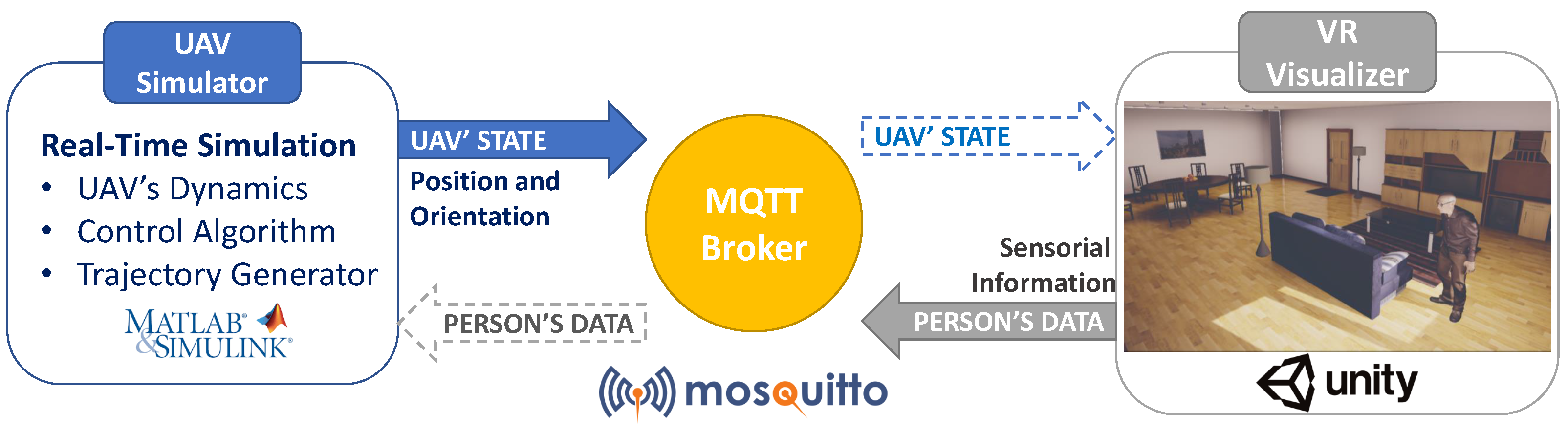Sensors 21 00908 g008