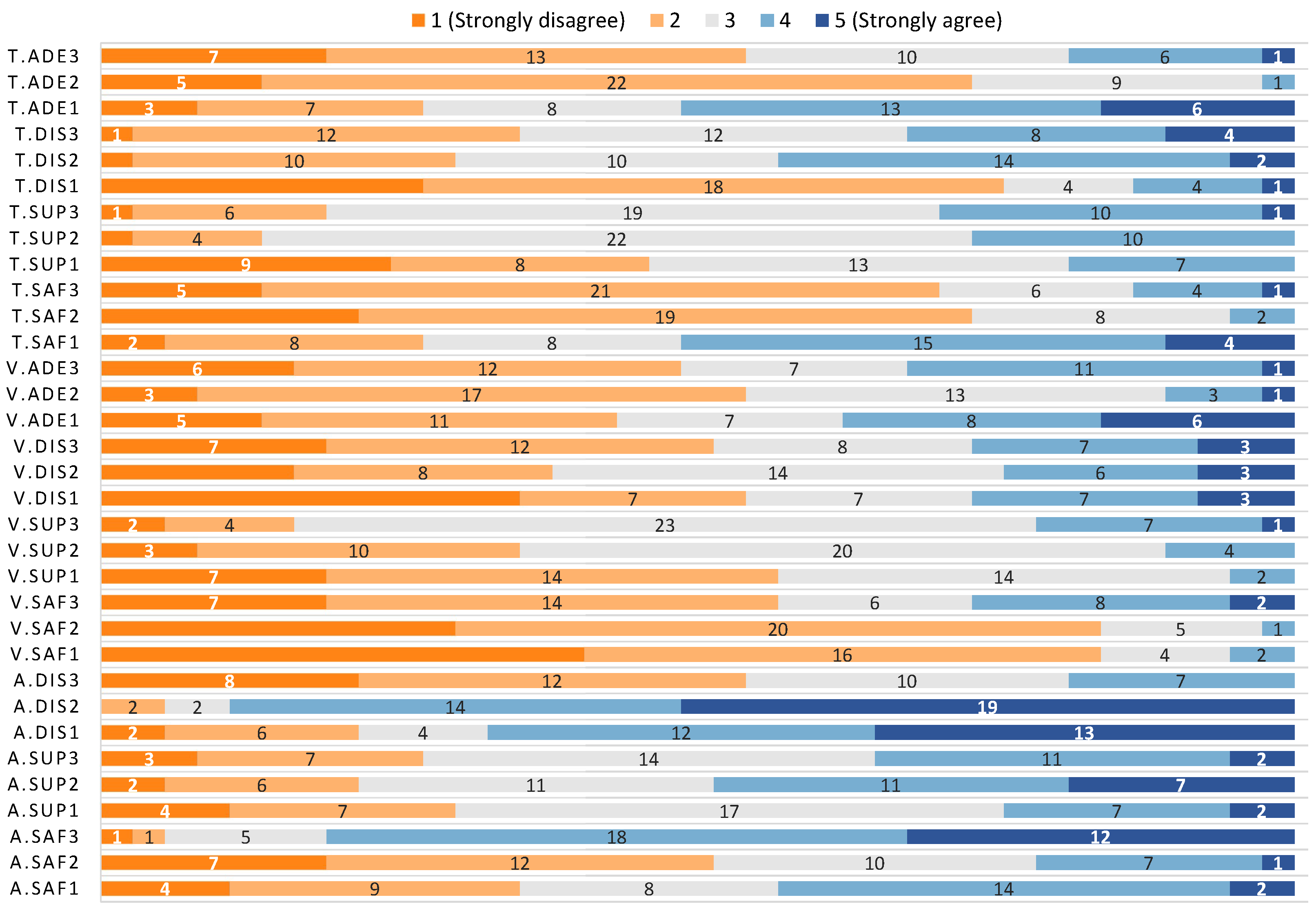 Sensors 21 00908 g009