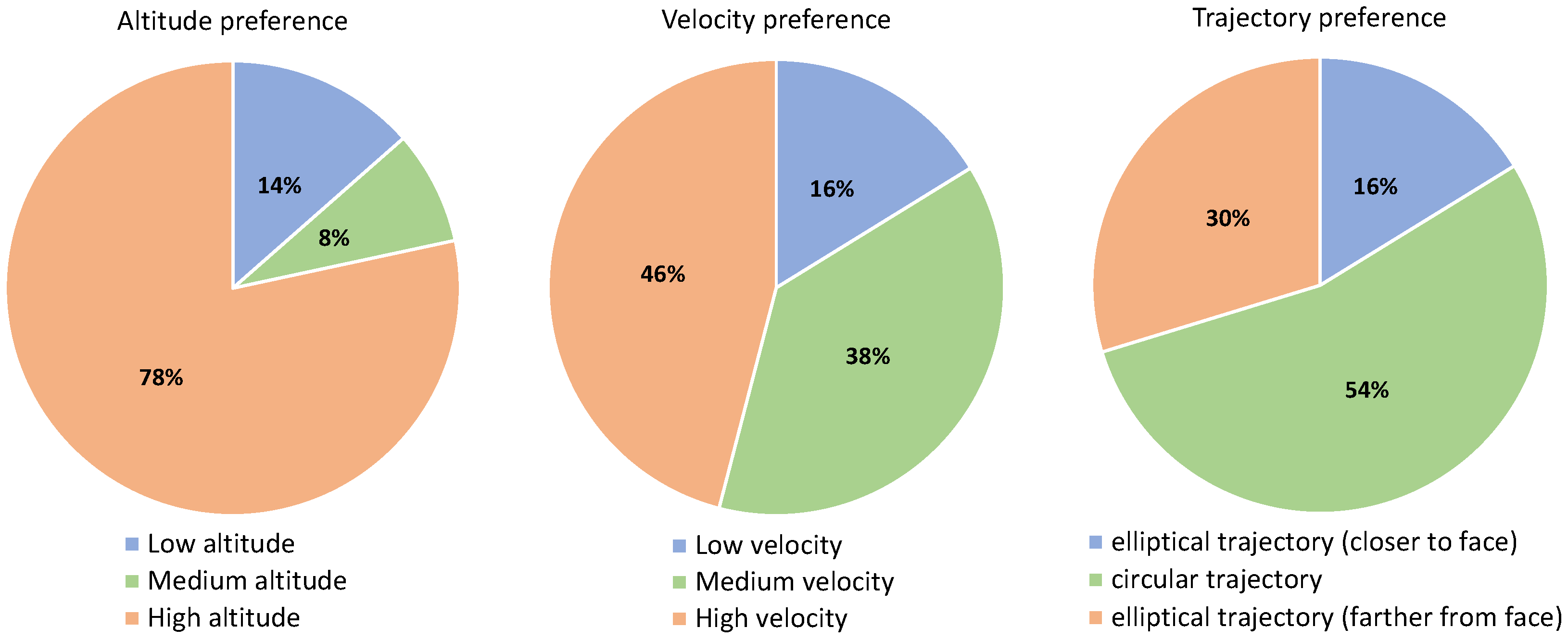 Sensors 21 00908 g012
