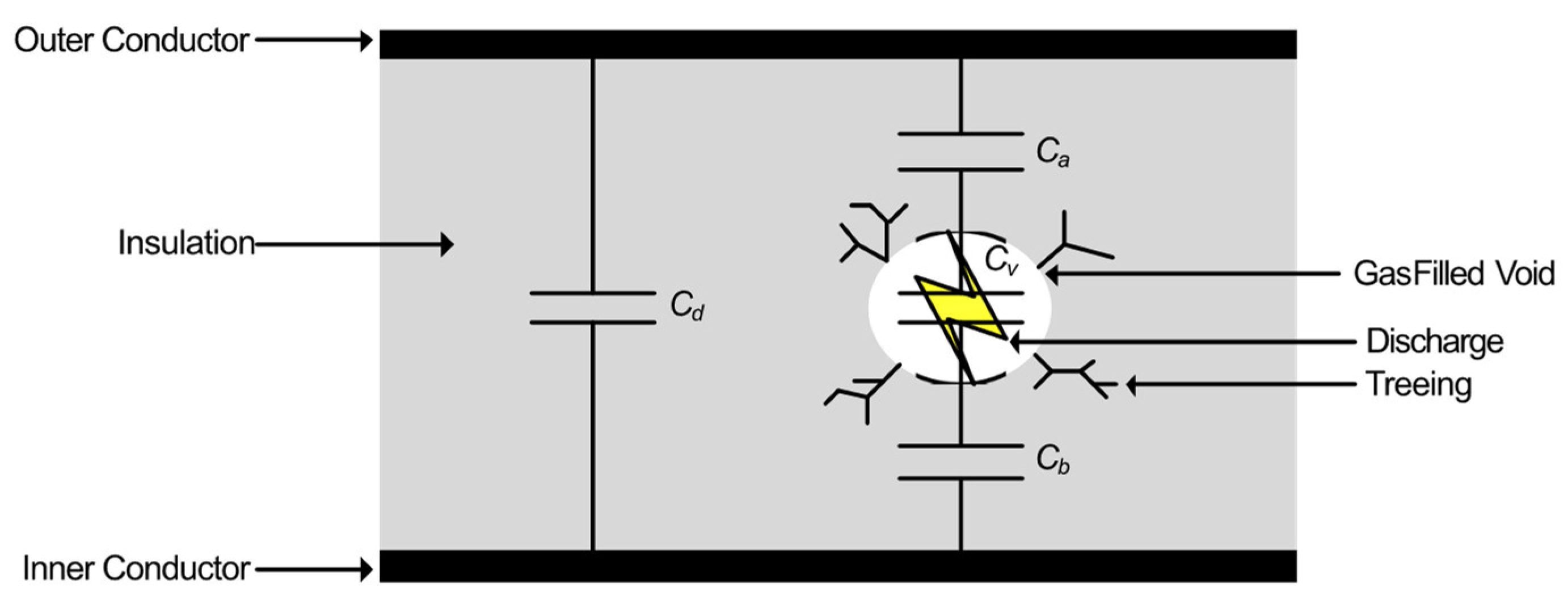 Sensors 21 00909 g001