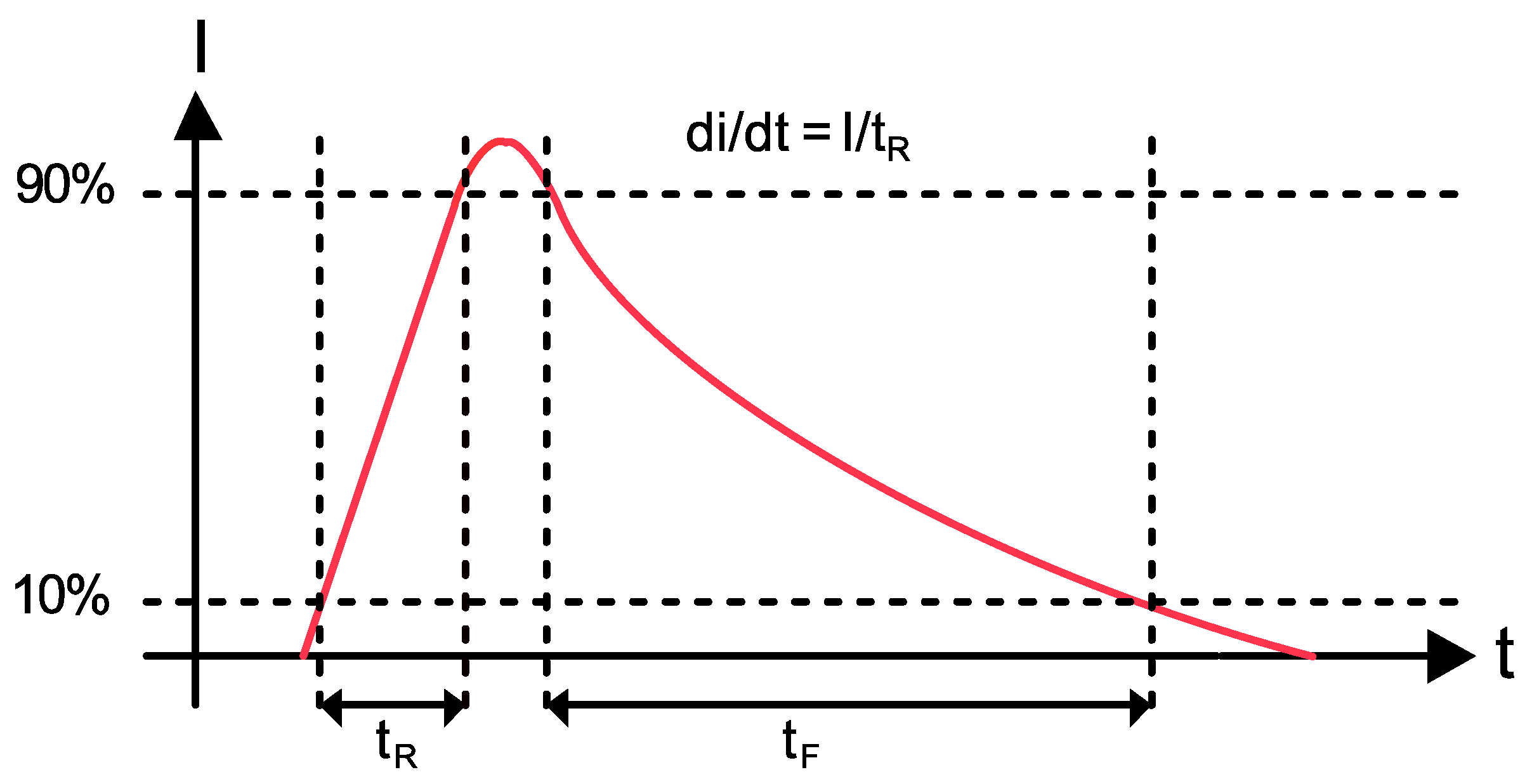 Sensors 21 00909 g002