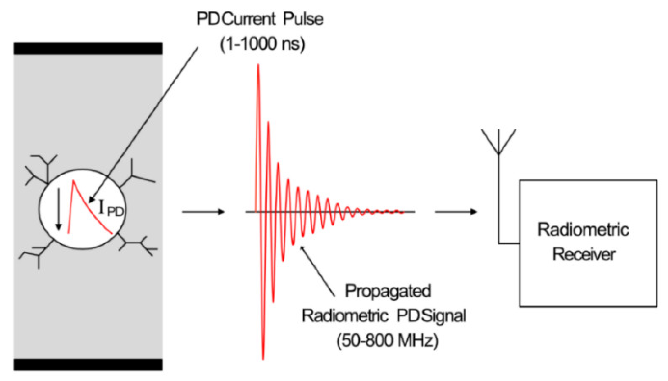 Sensors 21 00909 g003