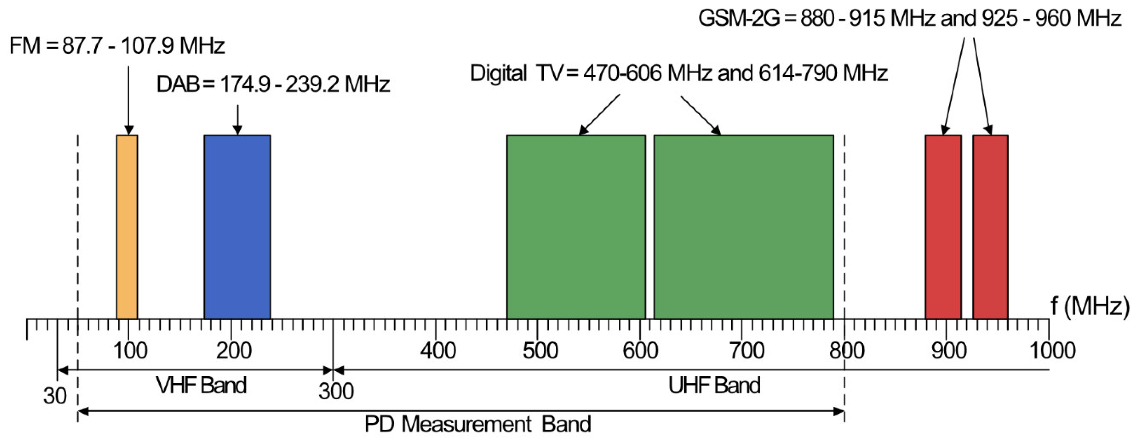 Sensors 21 00909 g004