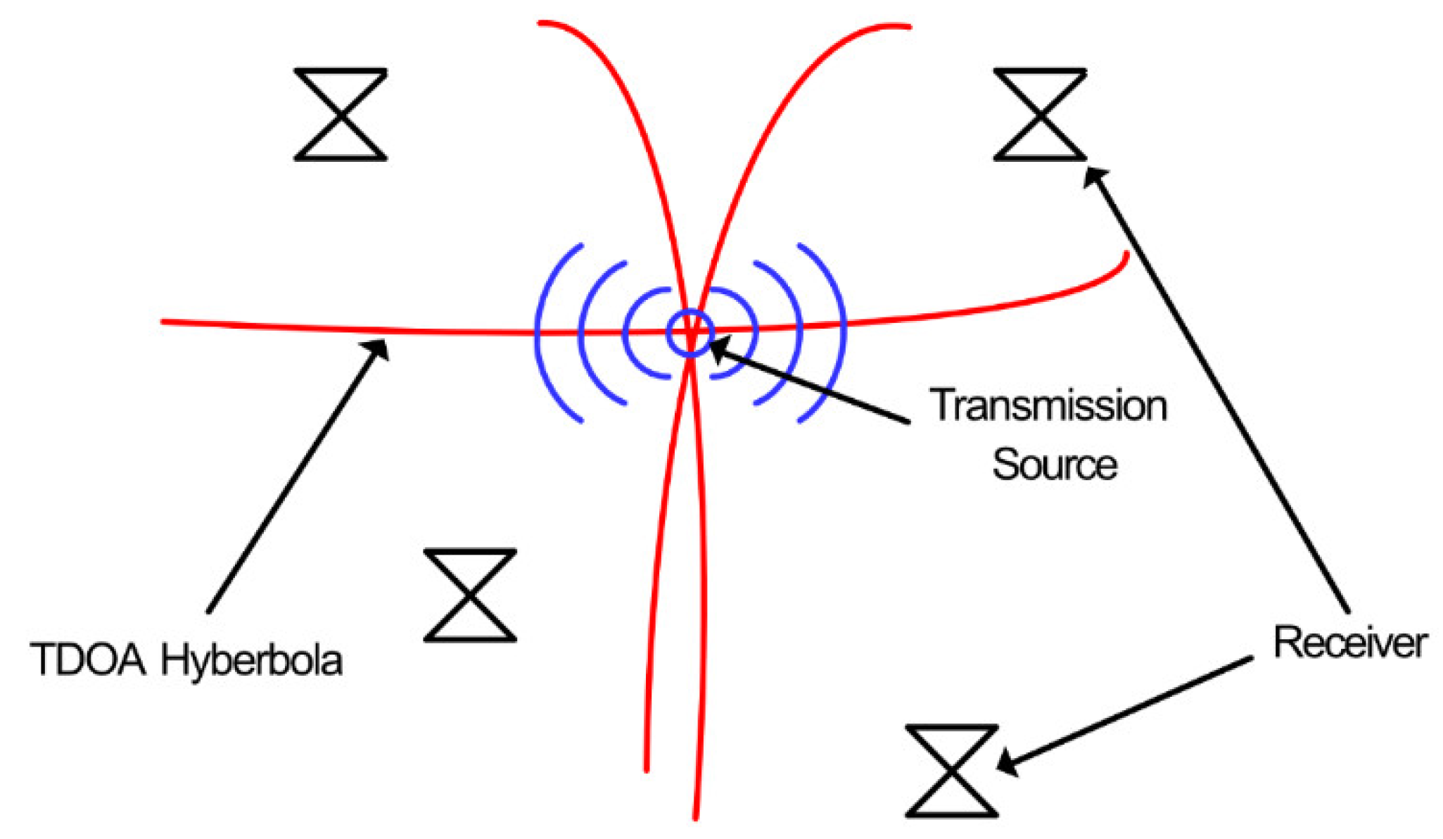 Sensors 21 00909 g005