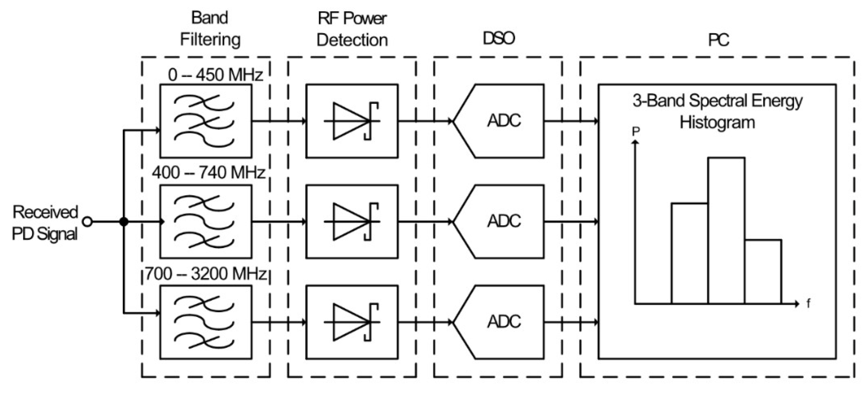 Sensors 21 00909 g006