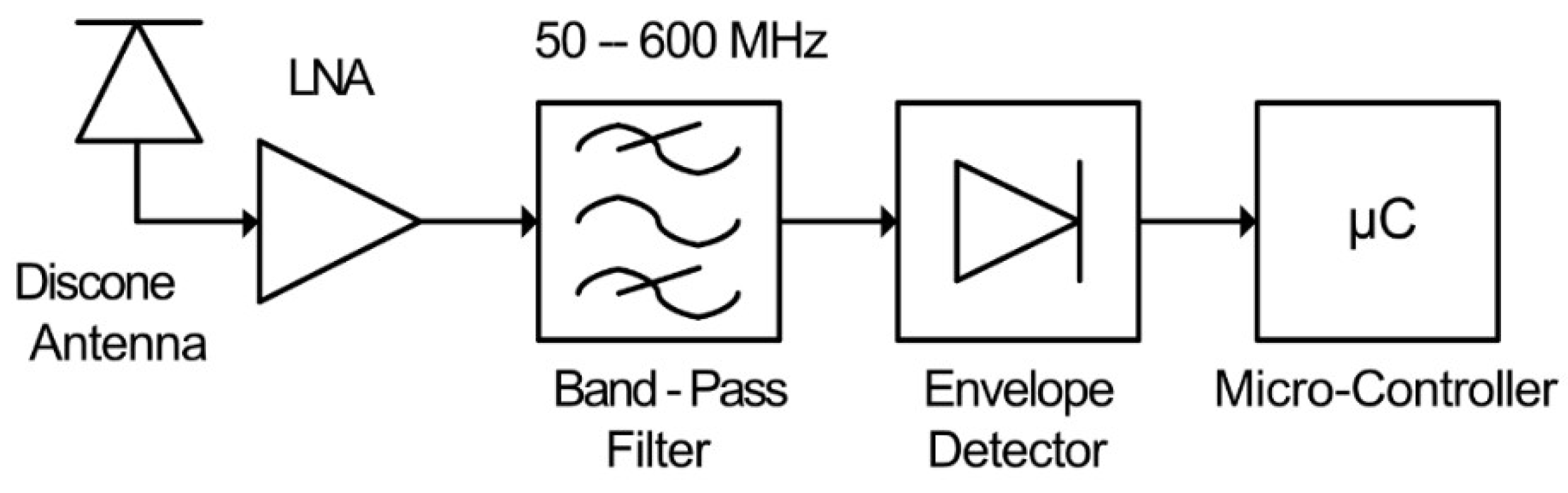 Sensors 21 00909 g007