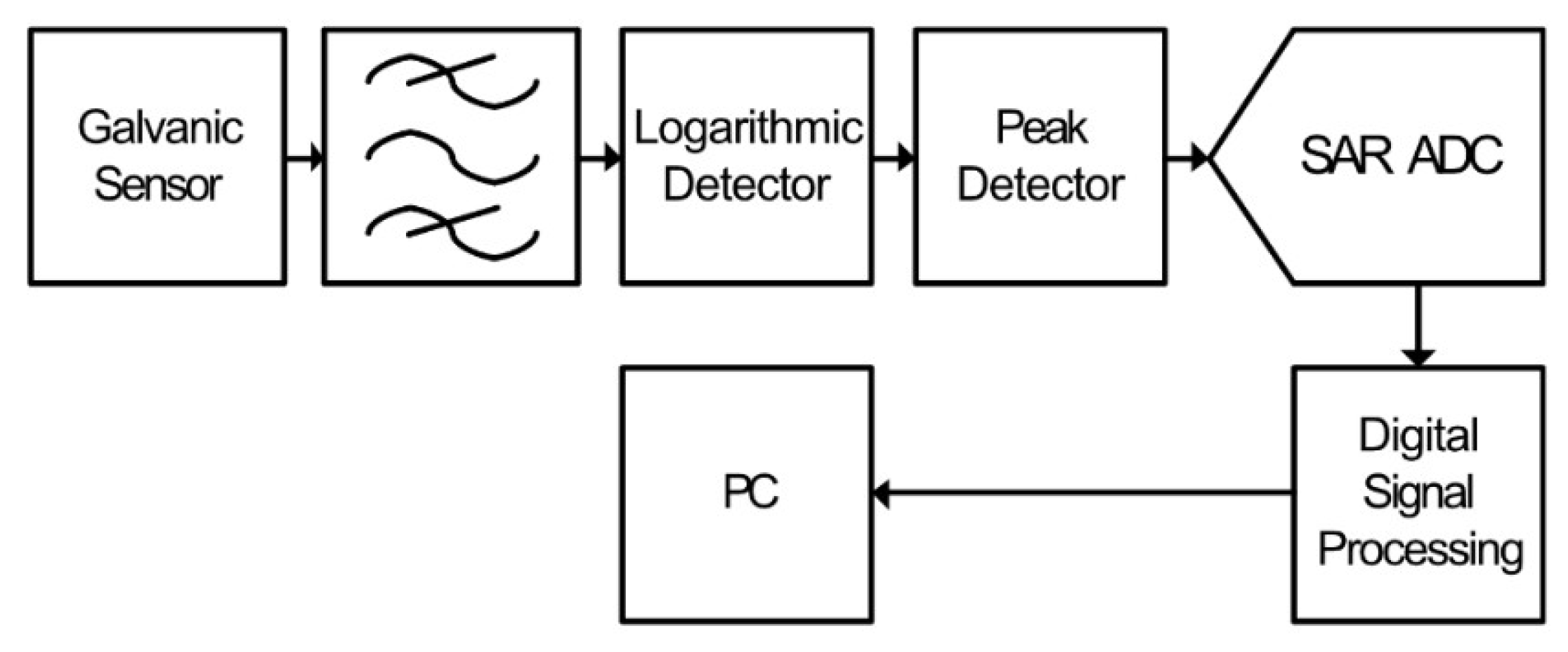 Sensors 21 00909 g009
