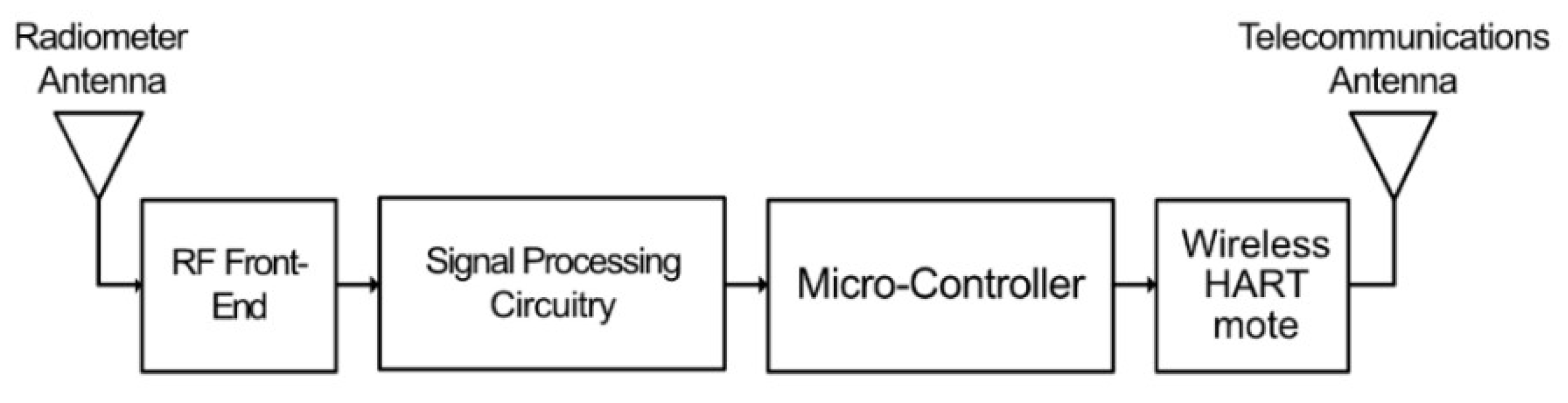 Sensors 21 00909 g011