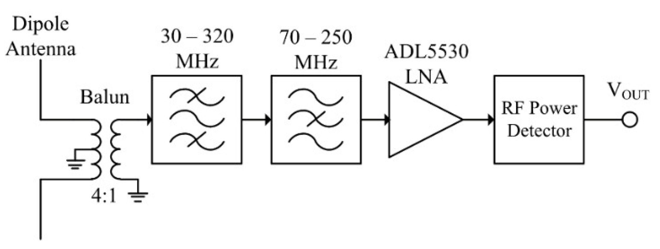 Sensors 21 00909 g012
