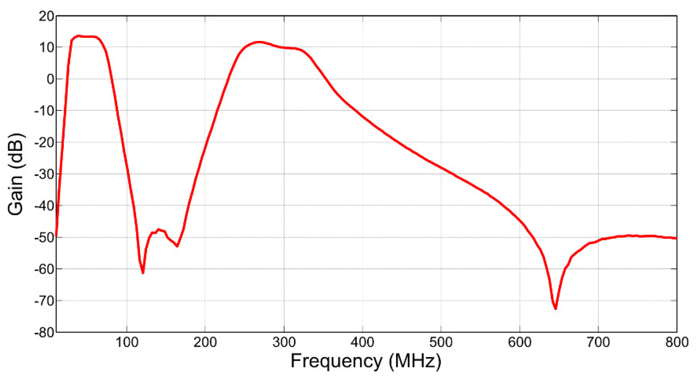 Sensors 21 00909 g013
